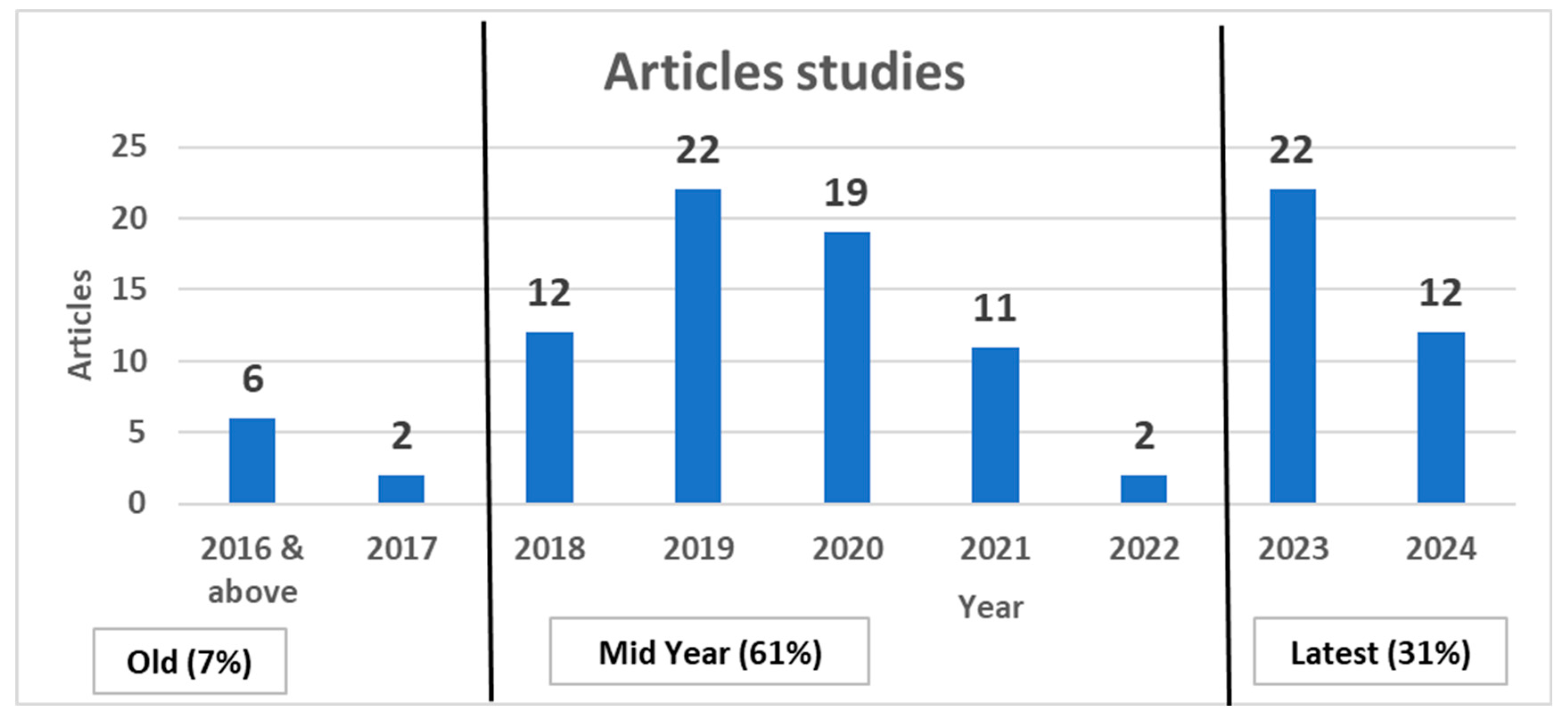 Sustainability 16 04978 g005