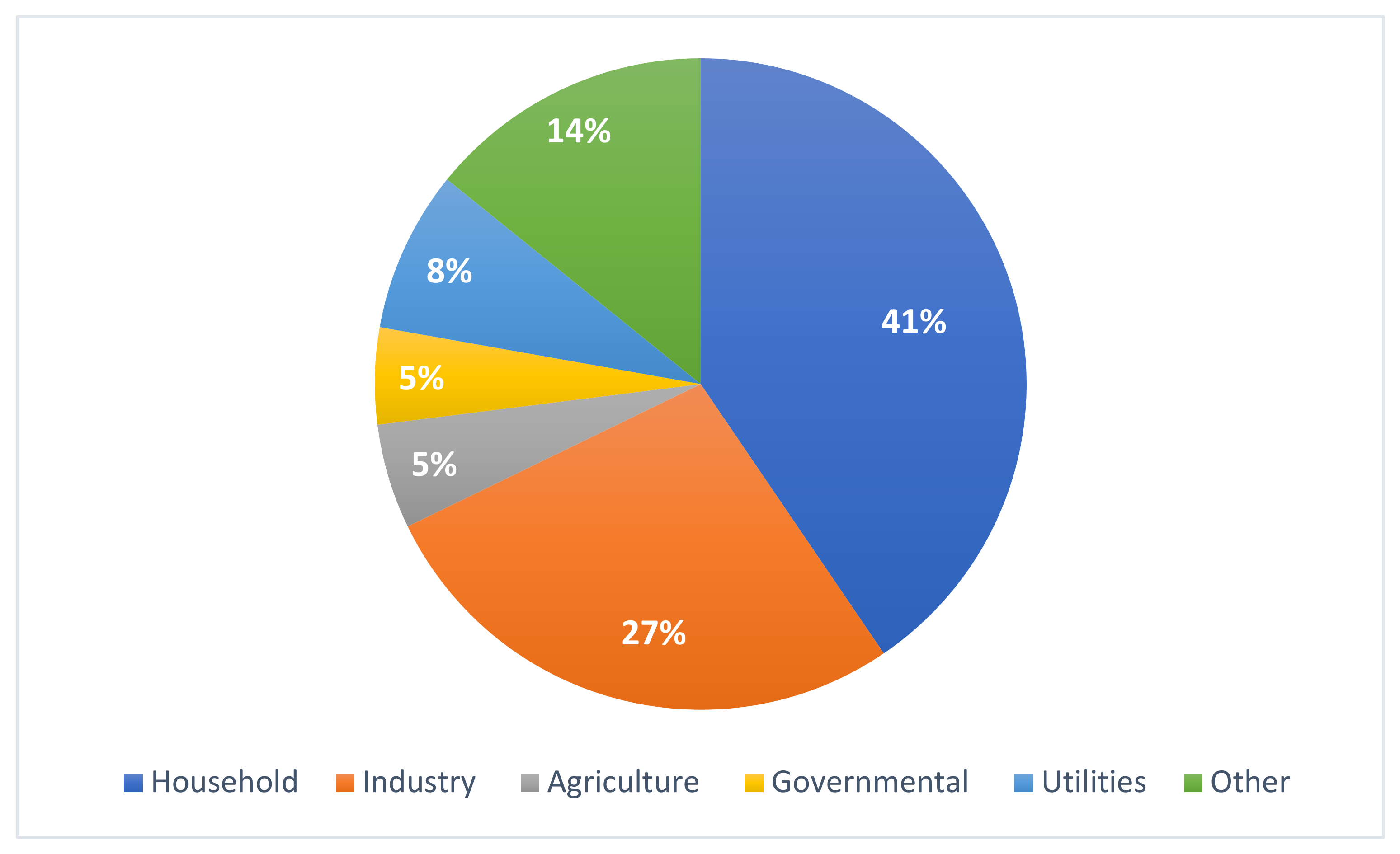 Sustainability 16 04980 g003