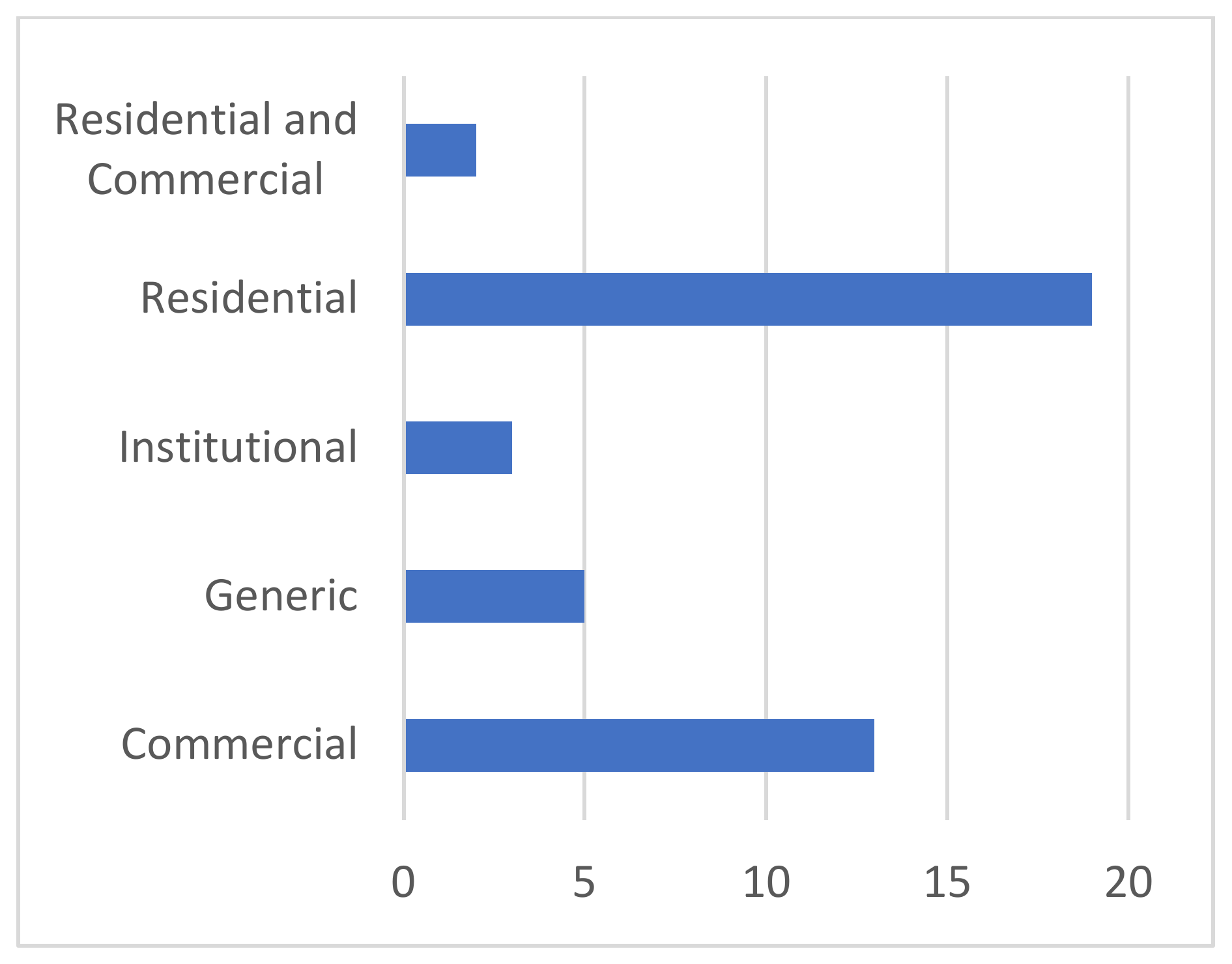Sustainability 16 04980 g004