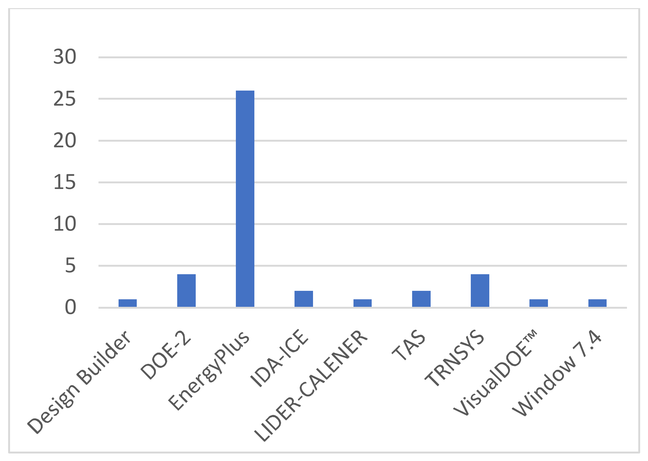 Sustainability 16 04980 g005