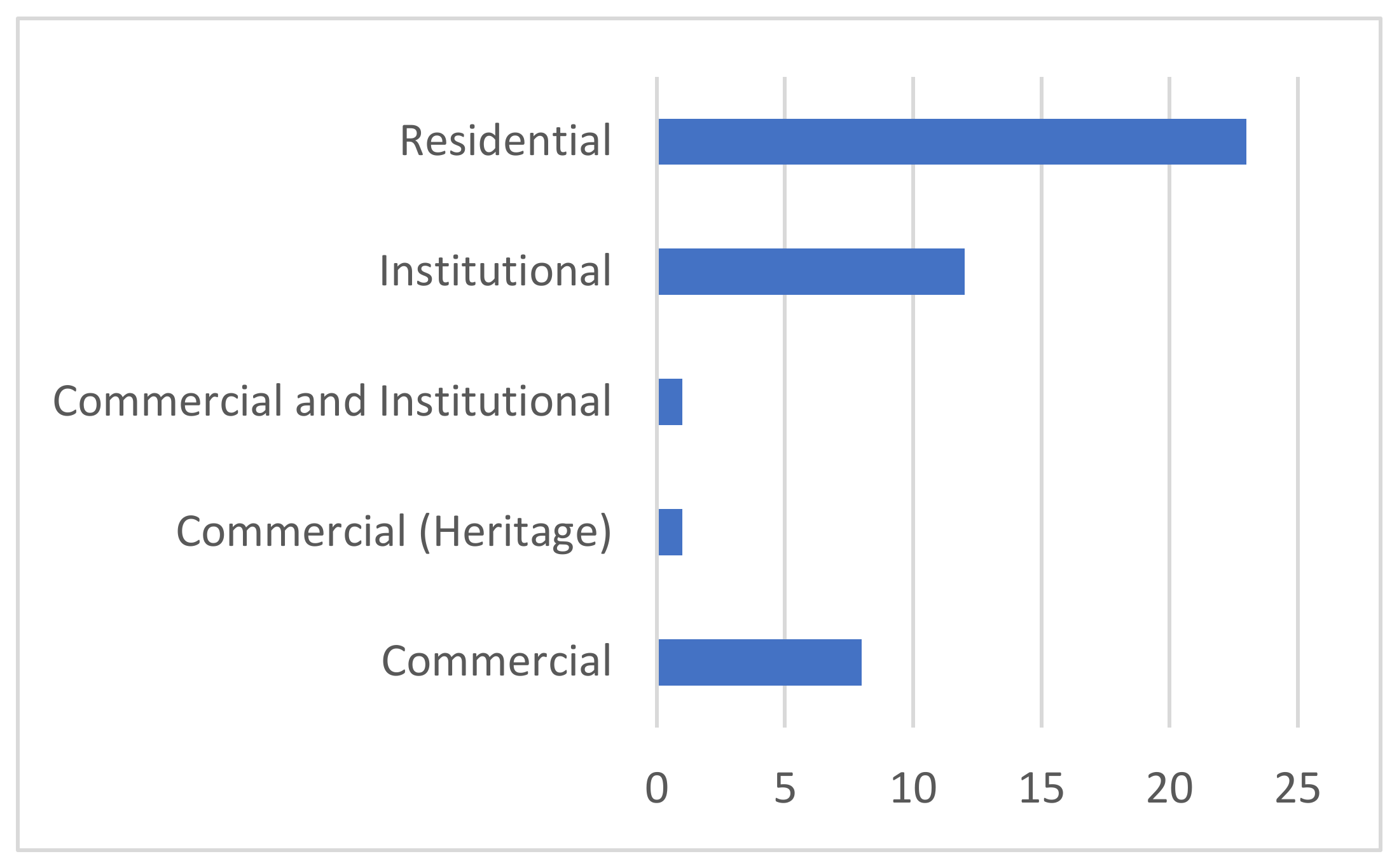 Sustainability 16 04980 g009