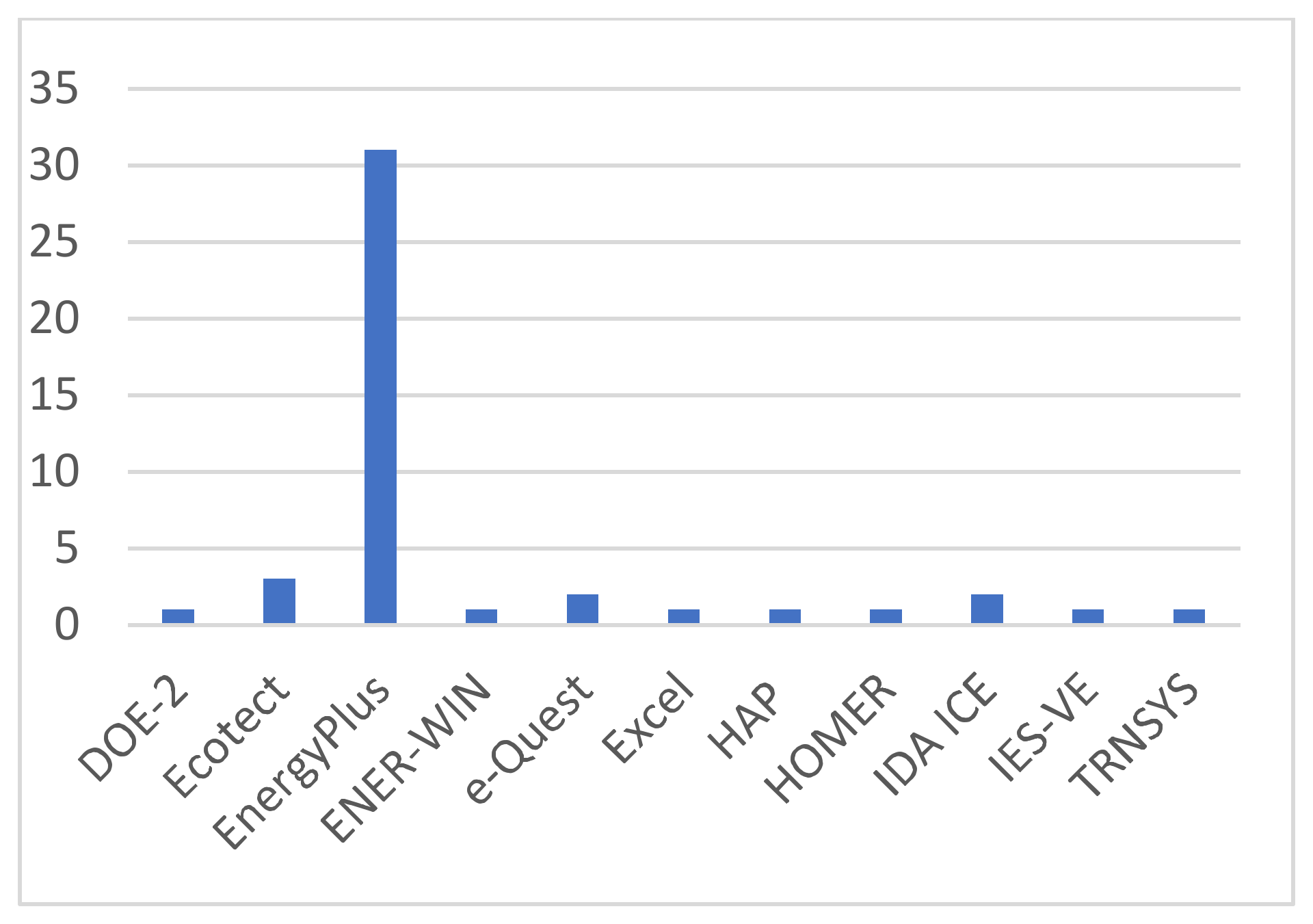 Sustainability 16 04980 g010