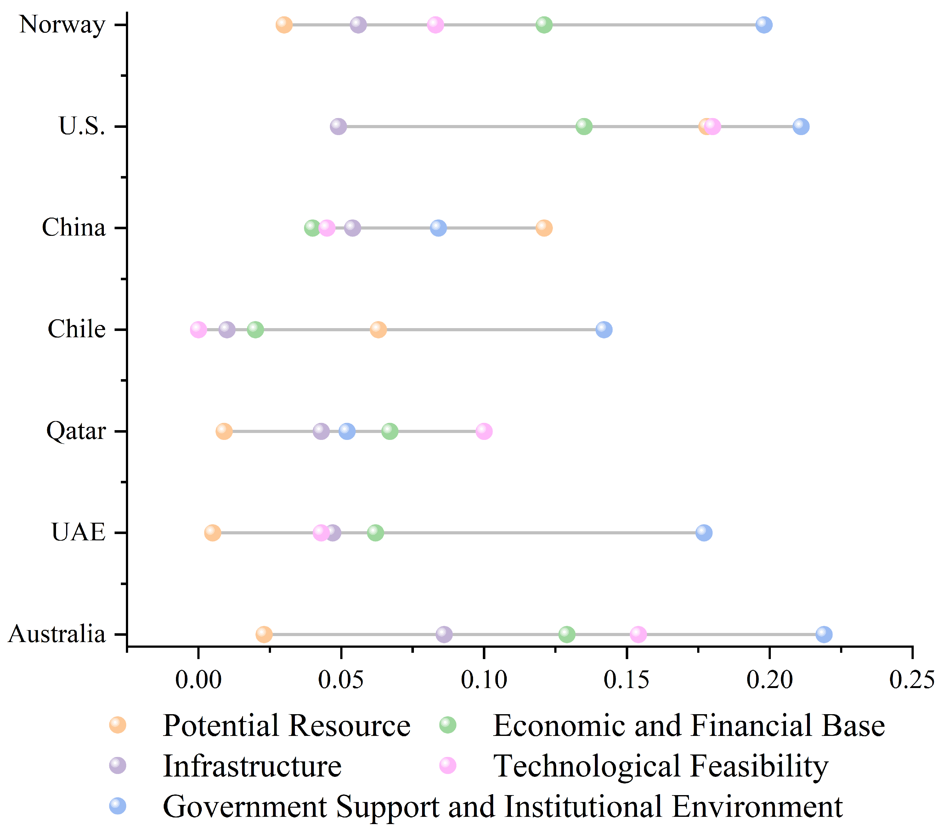 Sustainability 16 04981 g003