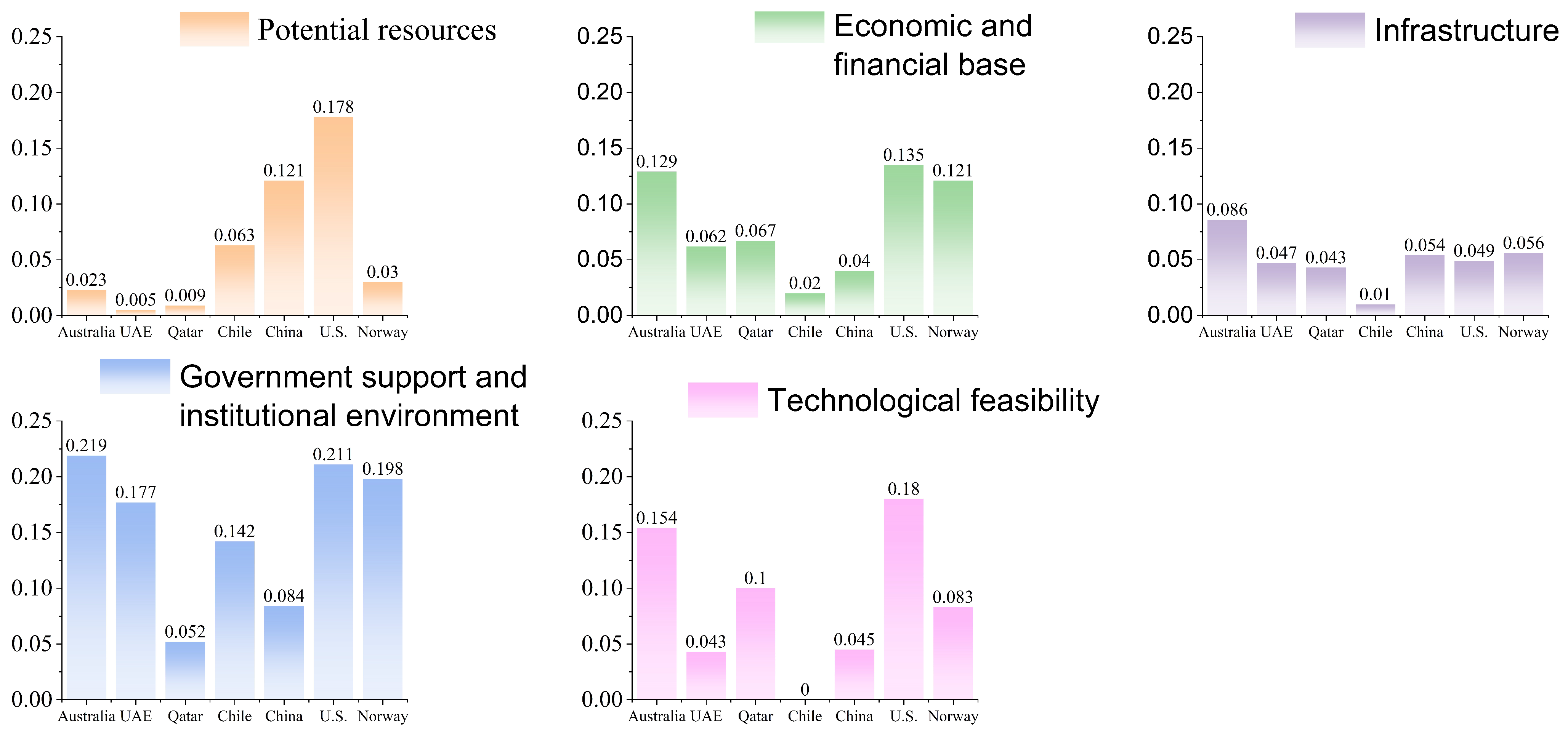 Sustainability 16 04981 g006
