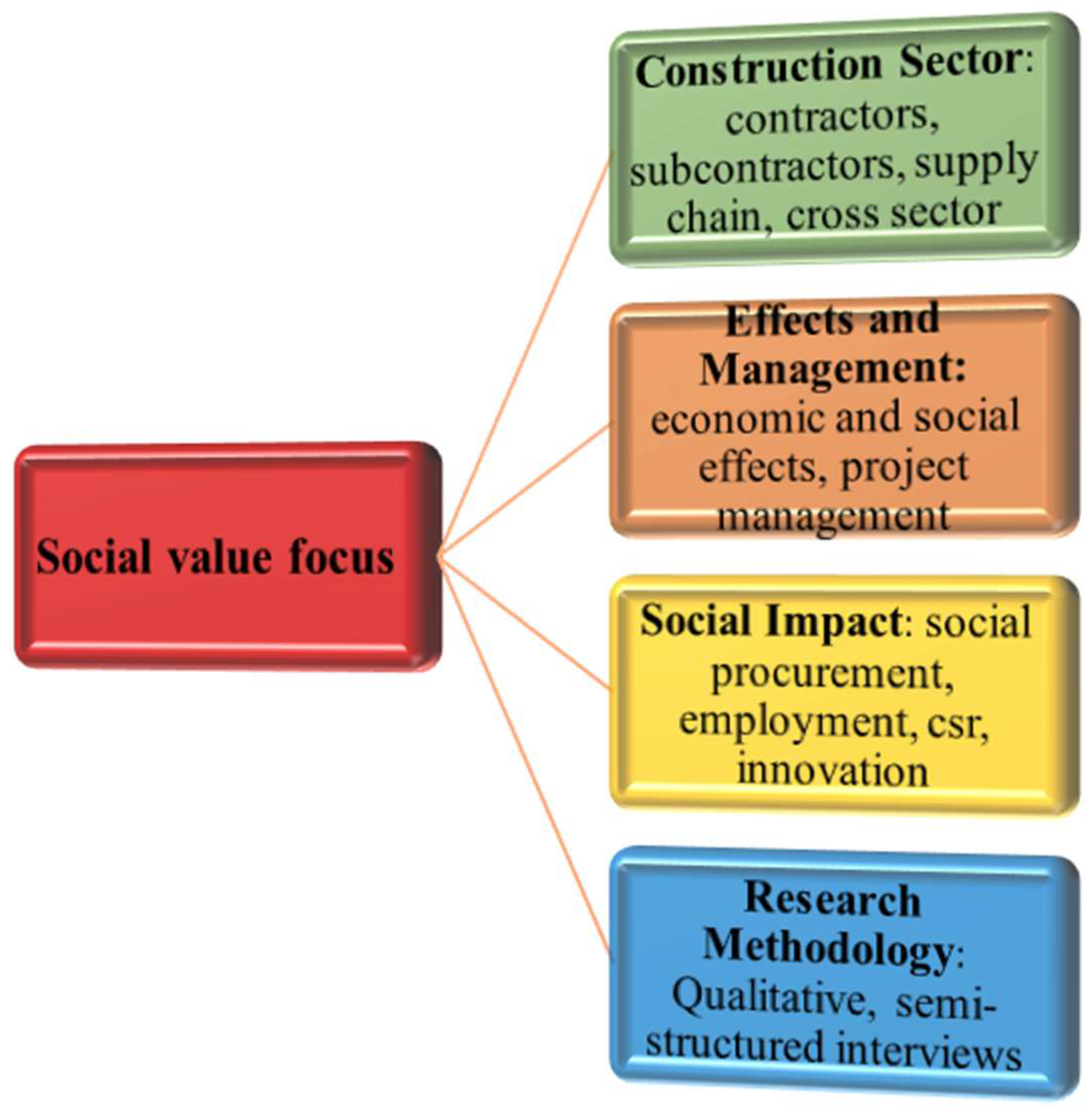 Sustainability 16 04983 g007