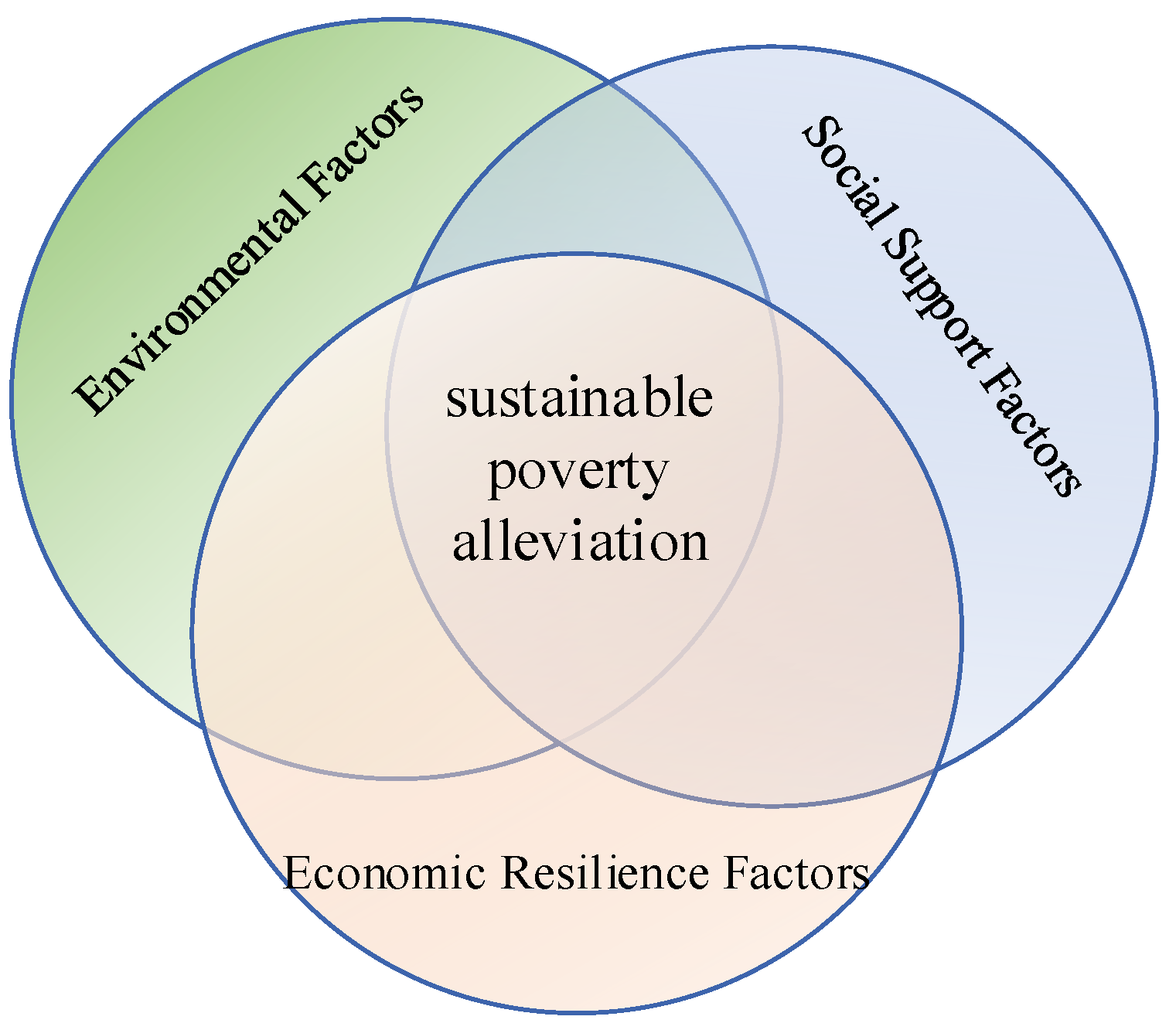 Sustainability 16 04986 g001