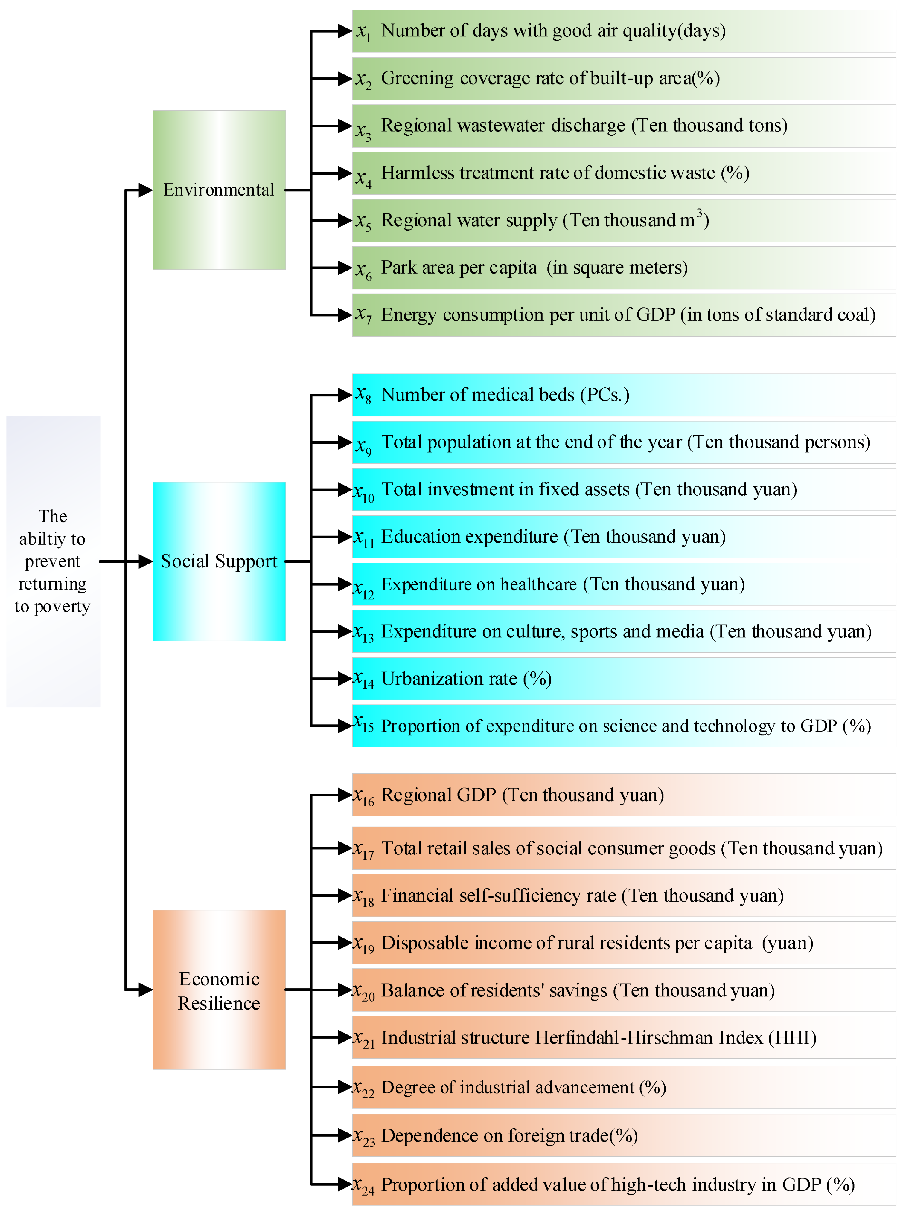 Sustainability 16 04986 g003