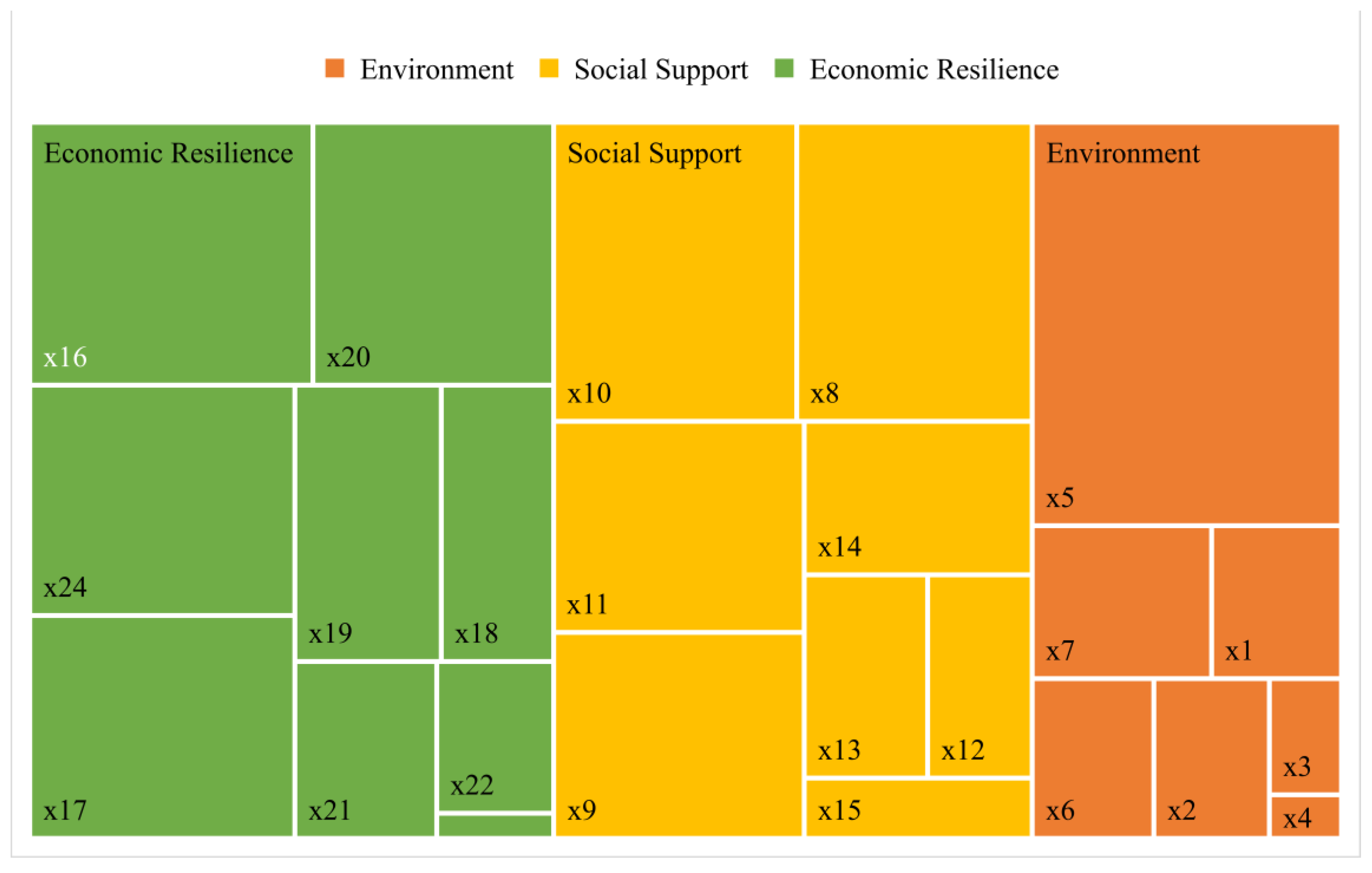 Sustainability 16 04986 g004