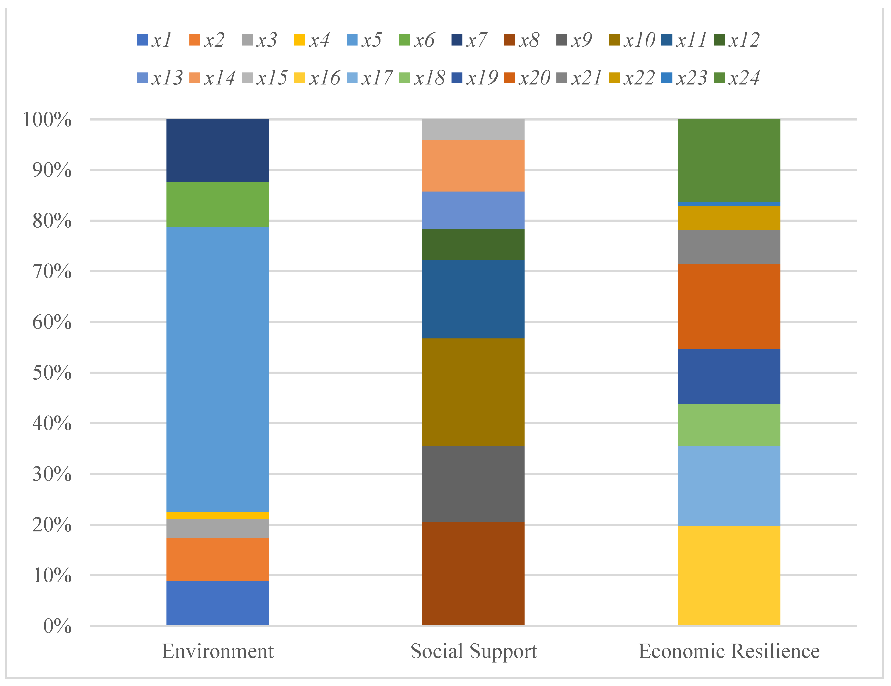 Sustainability 16 04986 g005