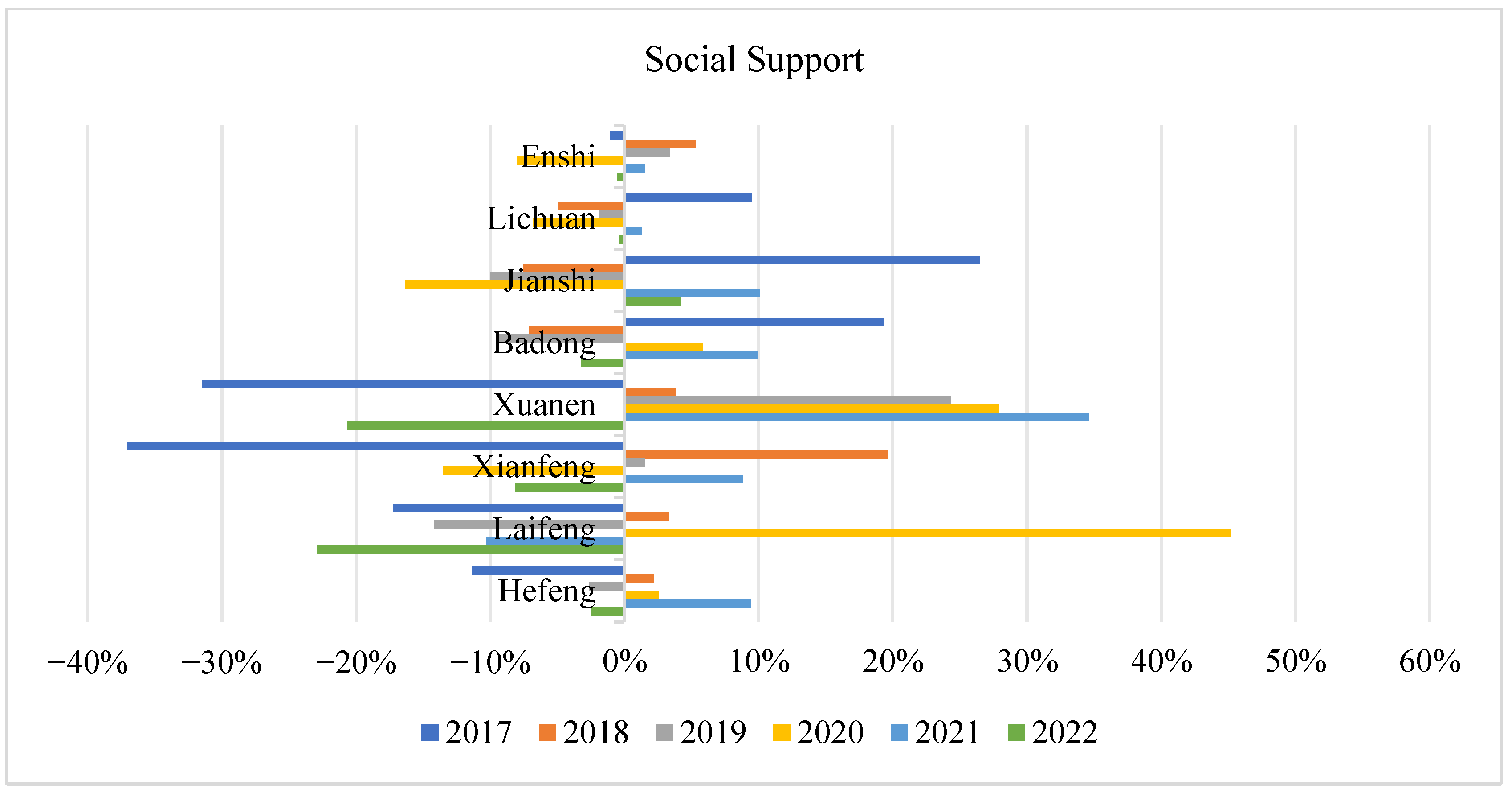 Sustainability 16 04986 g008