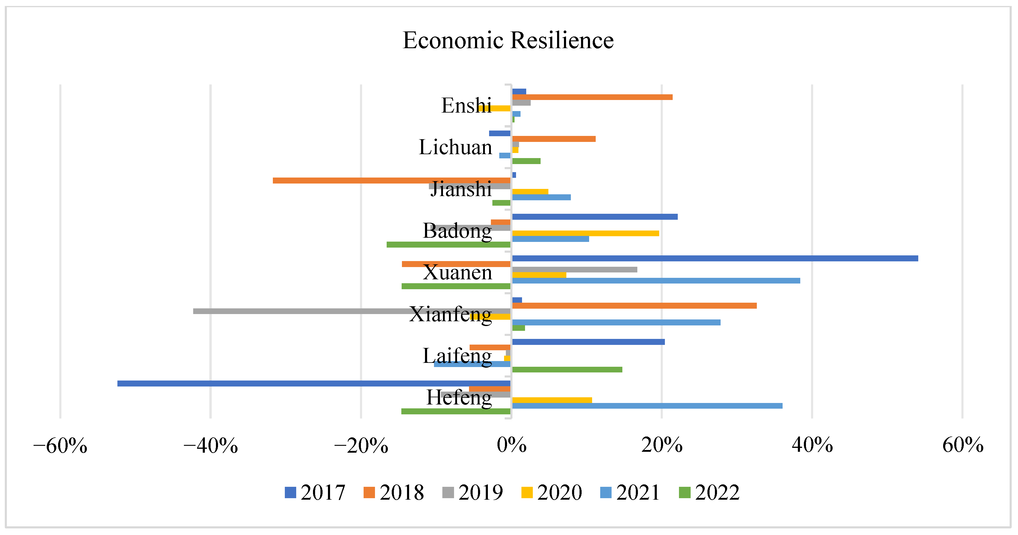 Sustainability 16 04986 g009