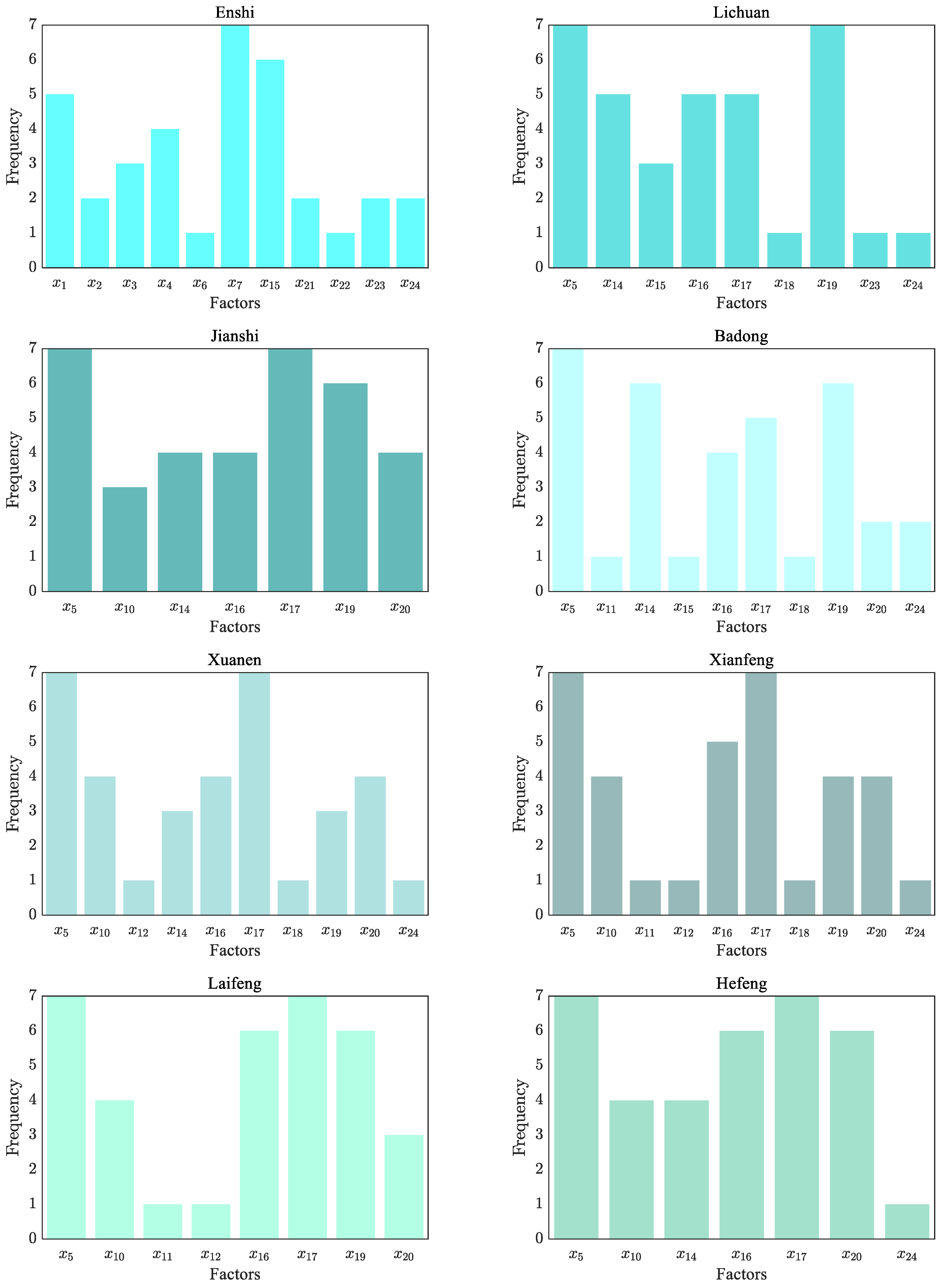 Sustainability 16 04986 g011