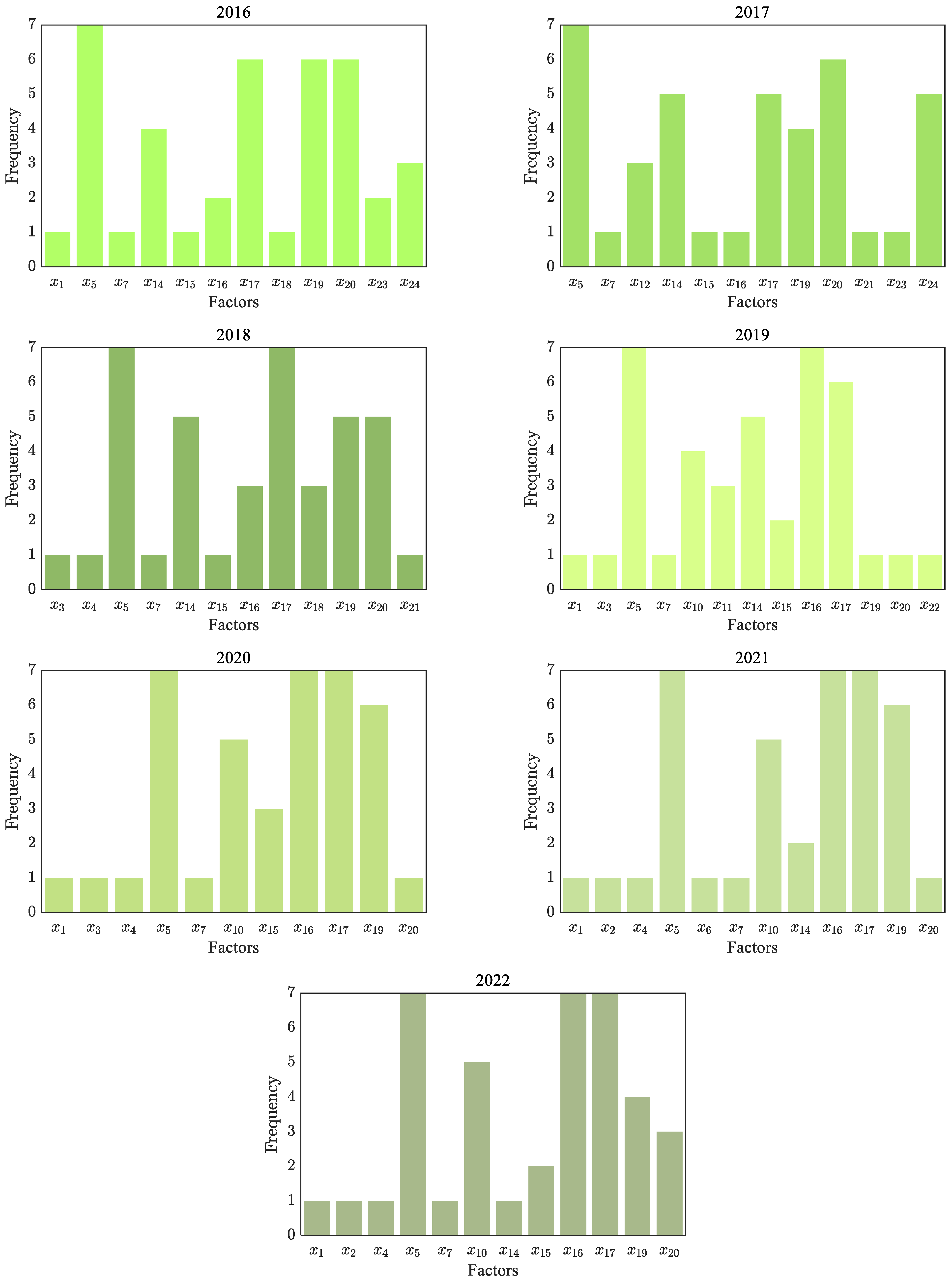 Sustainability 16 04986 g012