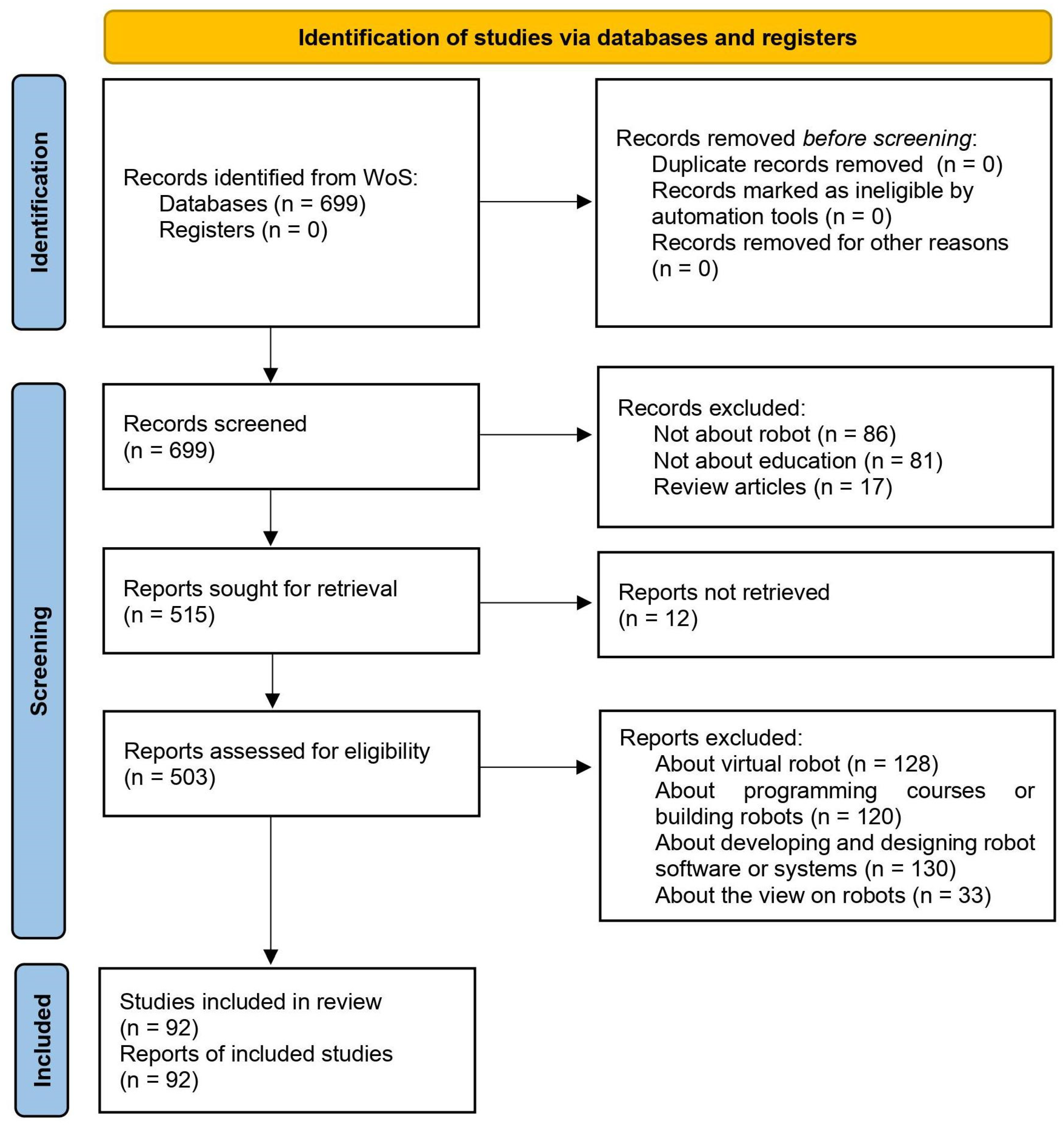 Sustainability 16 04987 g001