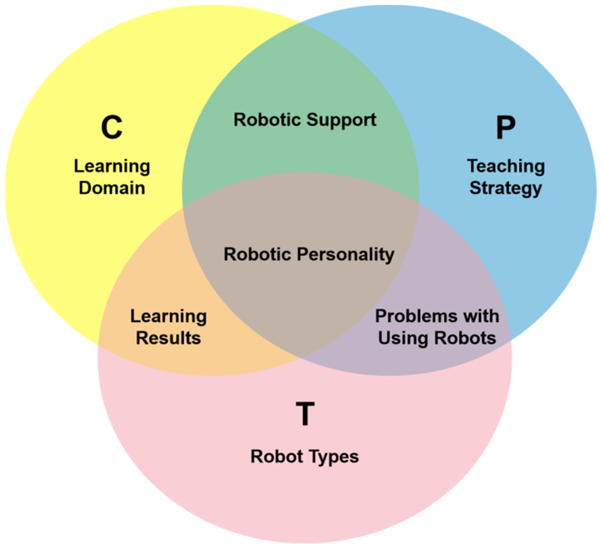 Sustainability 16 04987 g002