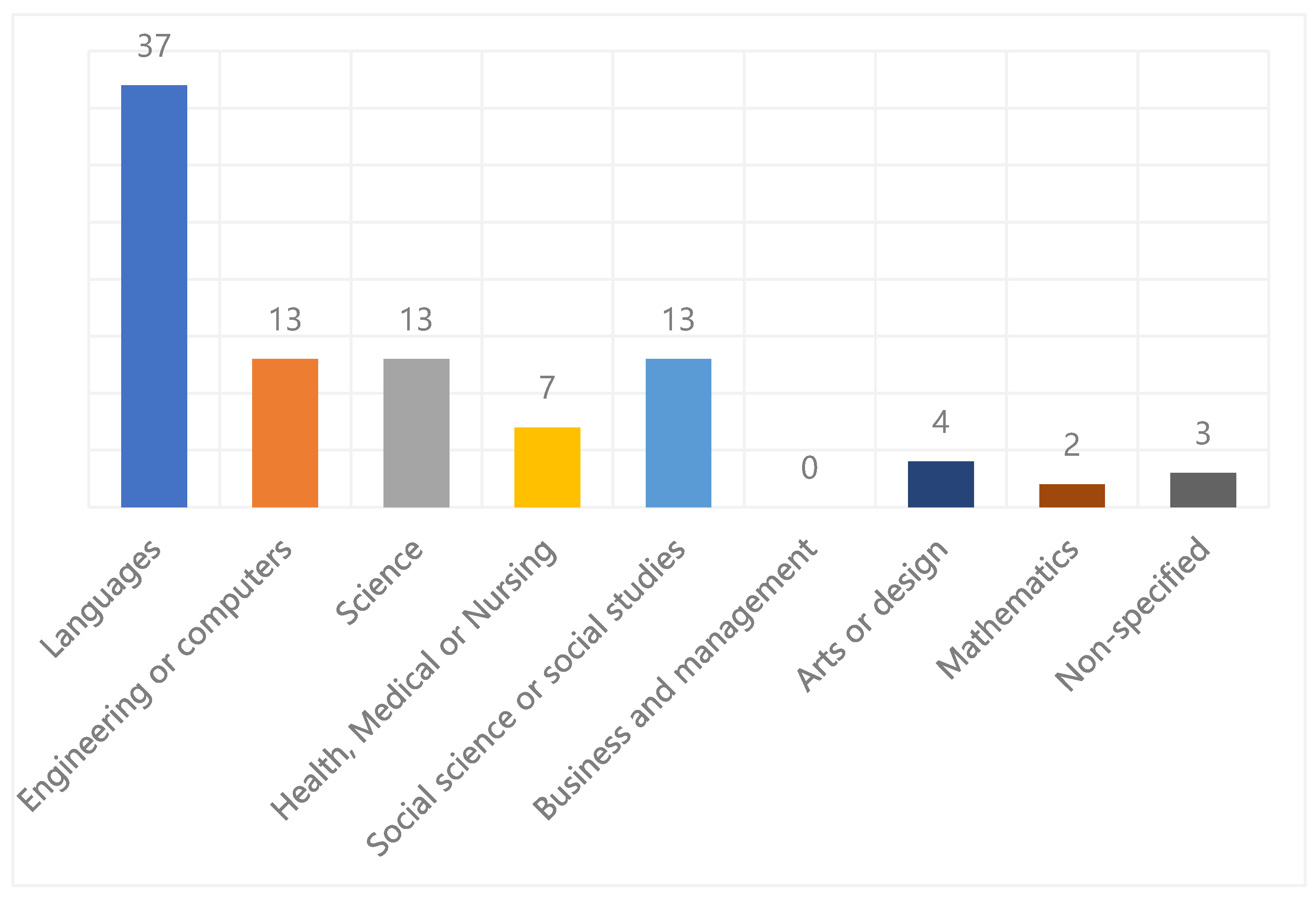 Sustainability 16 04987 g003
