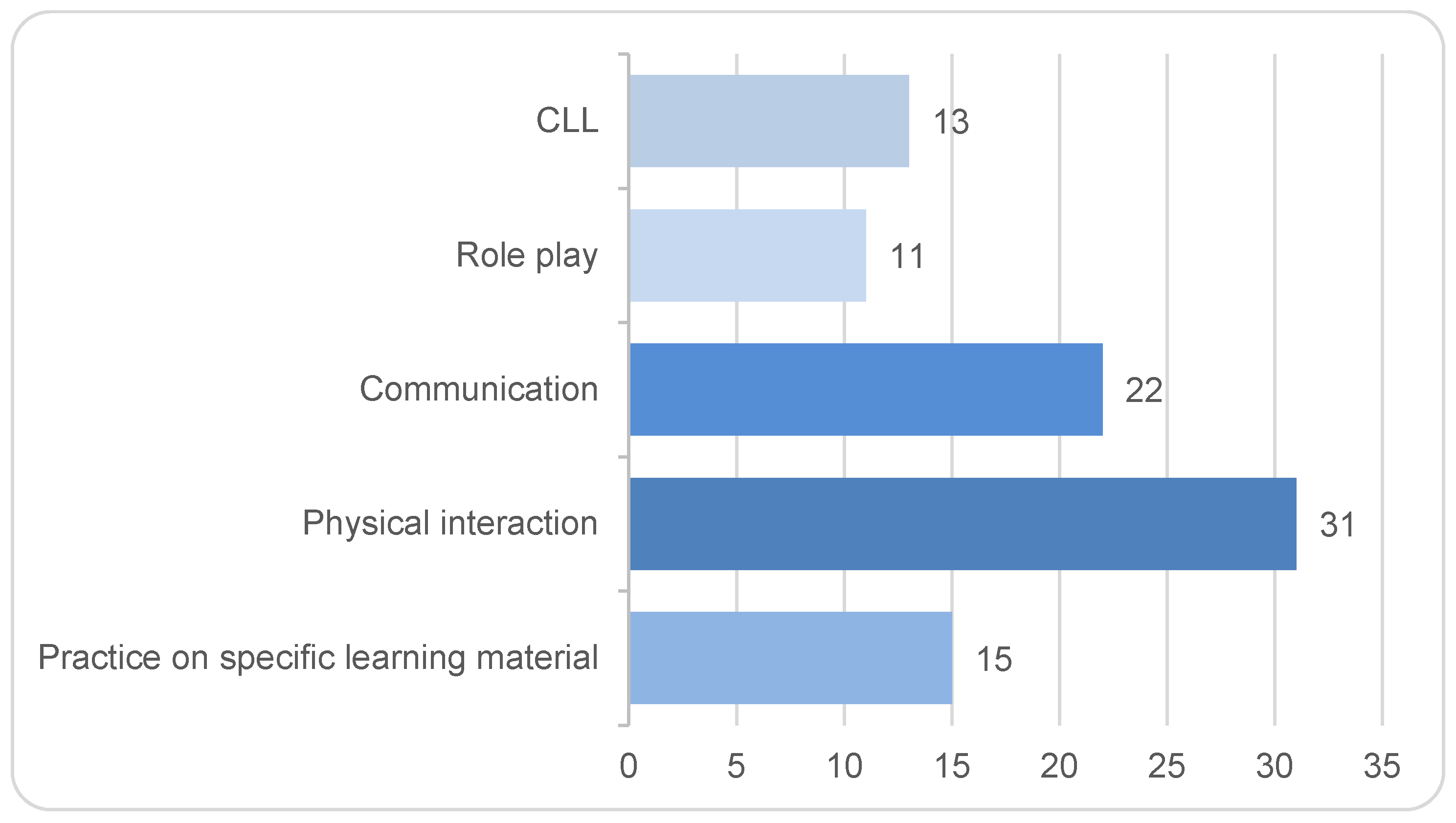 Sustainability 16 04987 g004