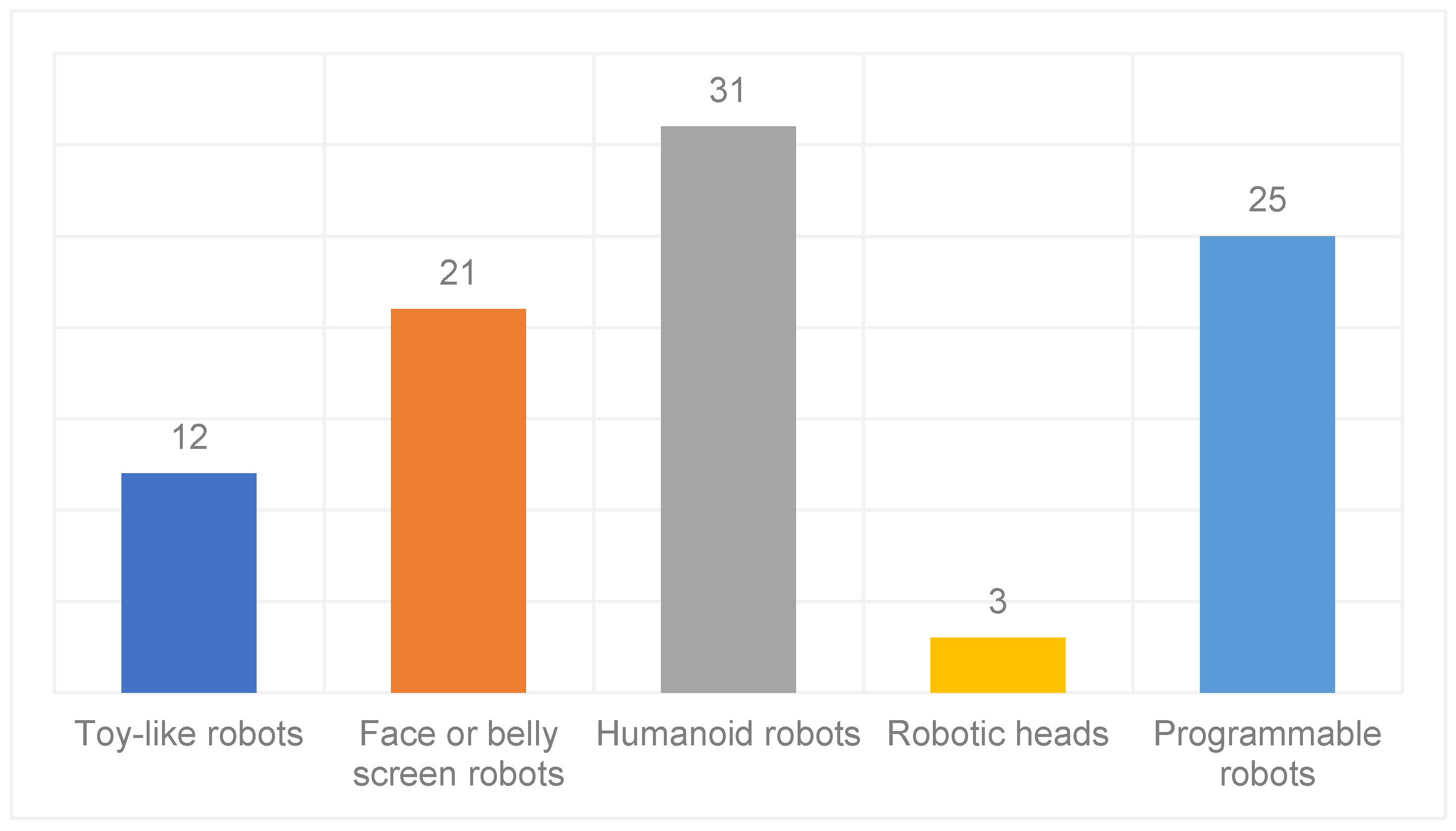 Sustainability 16 04987 g005