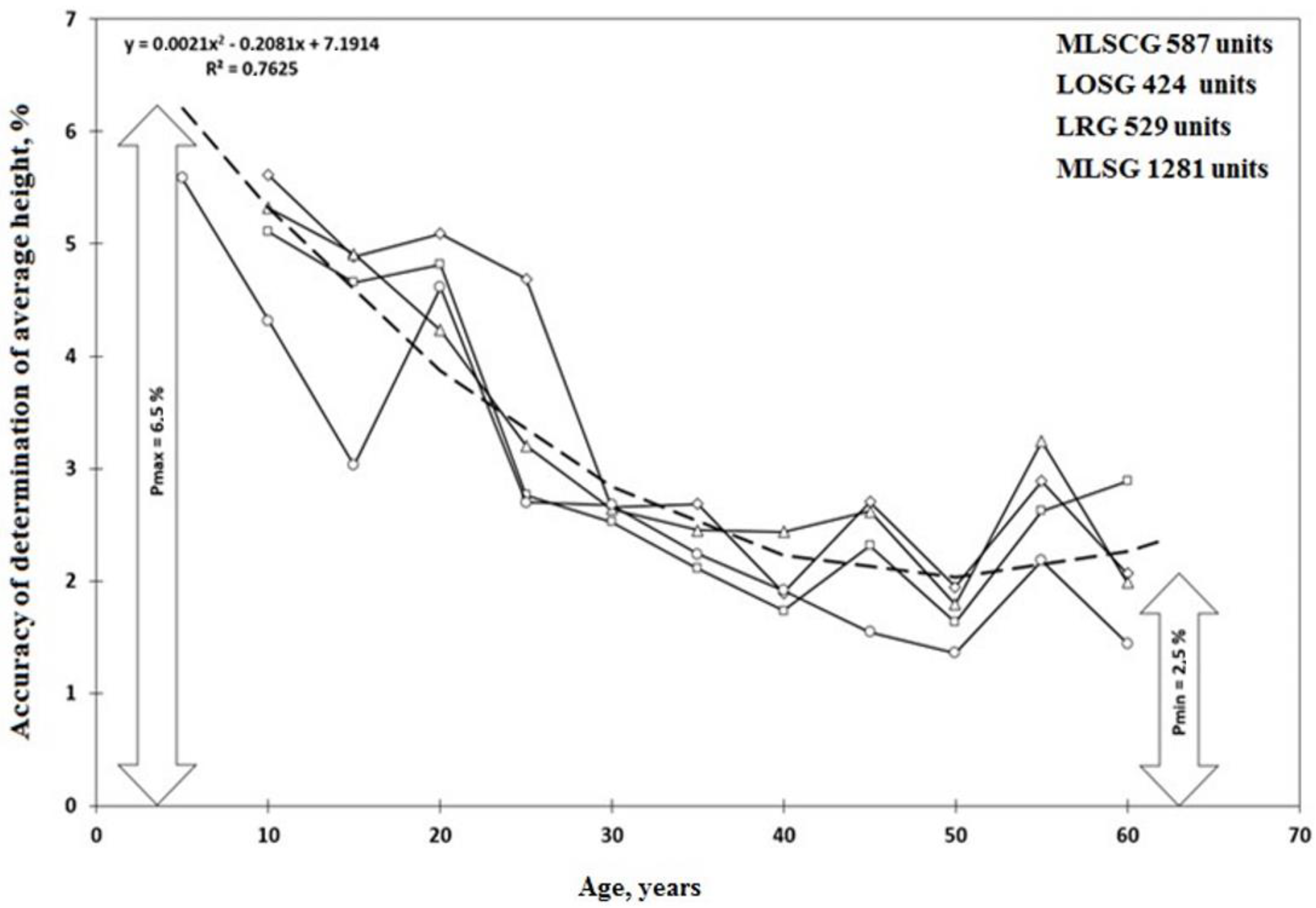 Sustainability 16 04989 g005