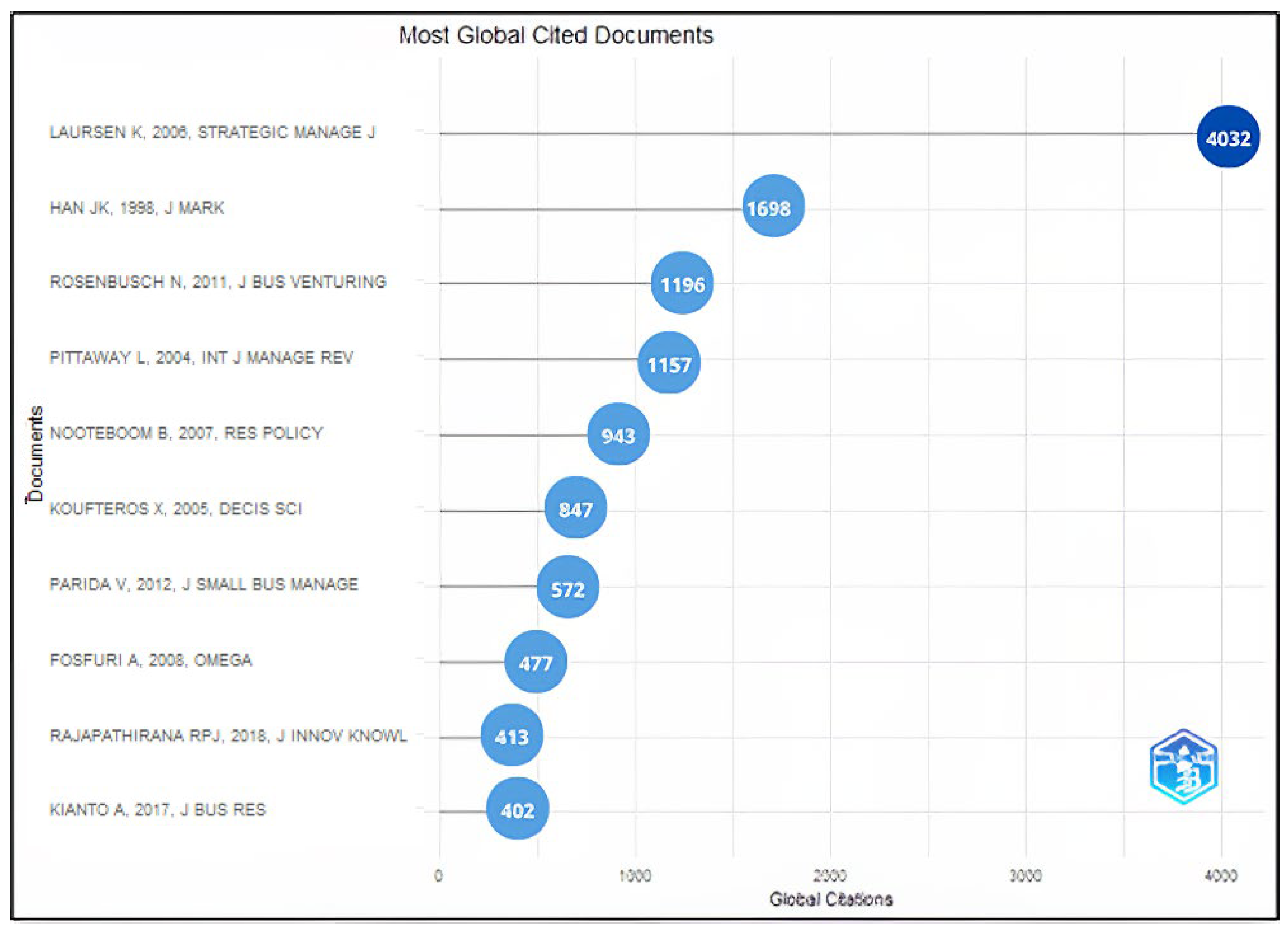 Sustainability 16 04990 g003