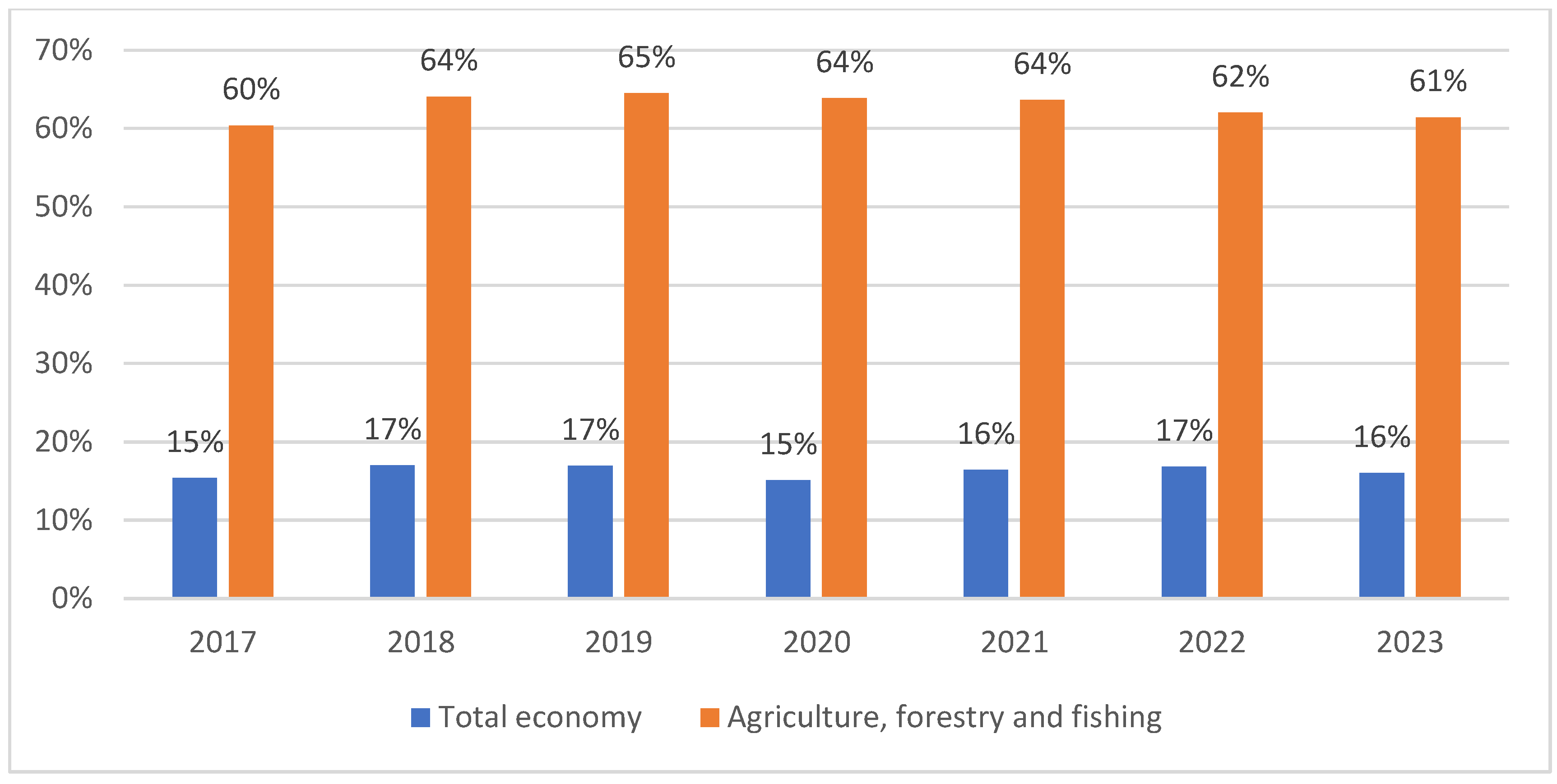 Sustainability 16 04998 g002