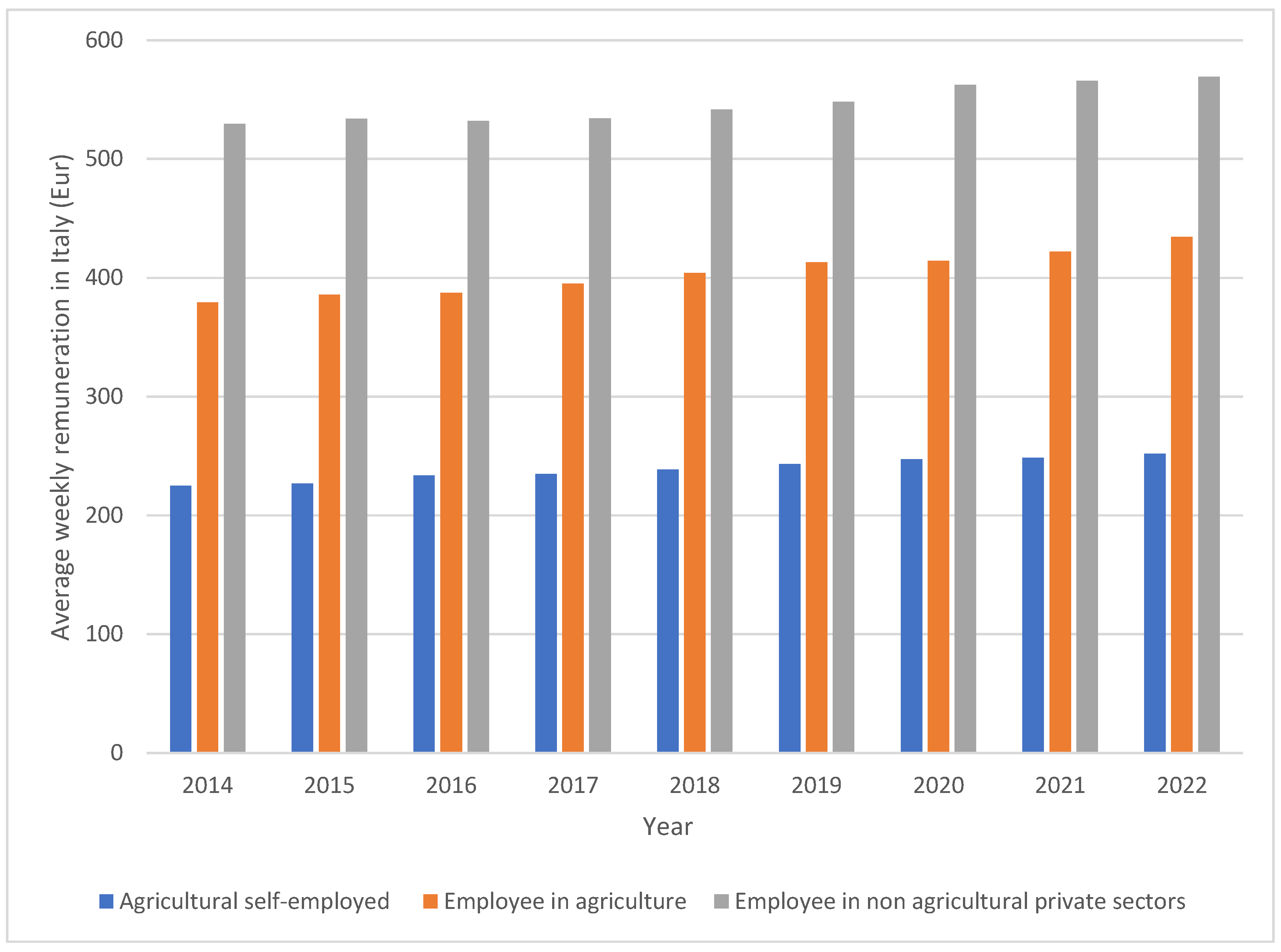 Sustainability 16 04998 g004