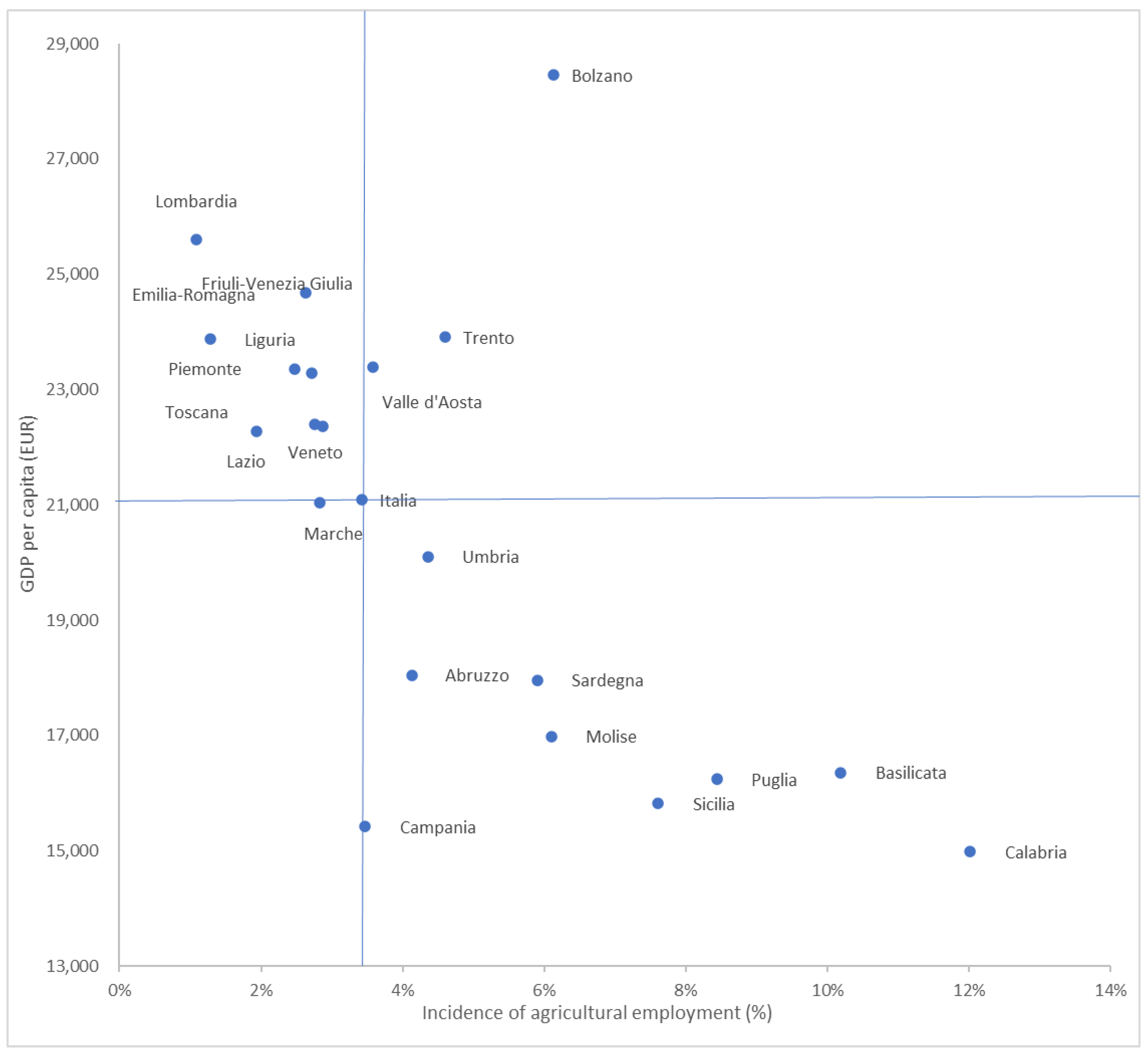 Sustainability 16 04998 g007