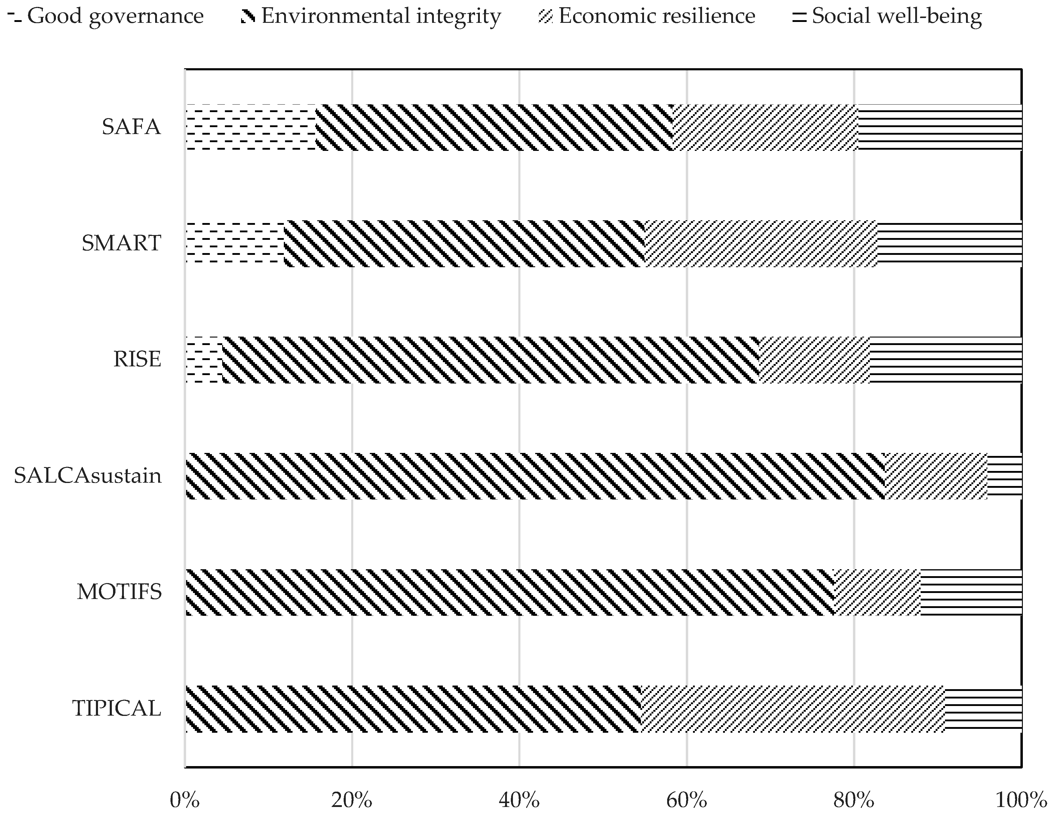 Sustainability 16 04999 g004