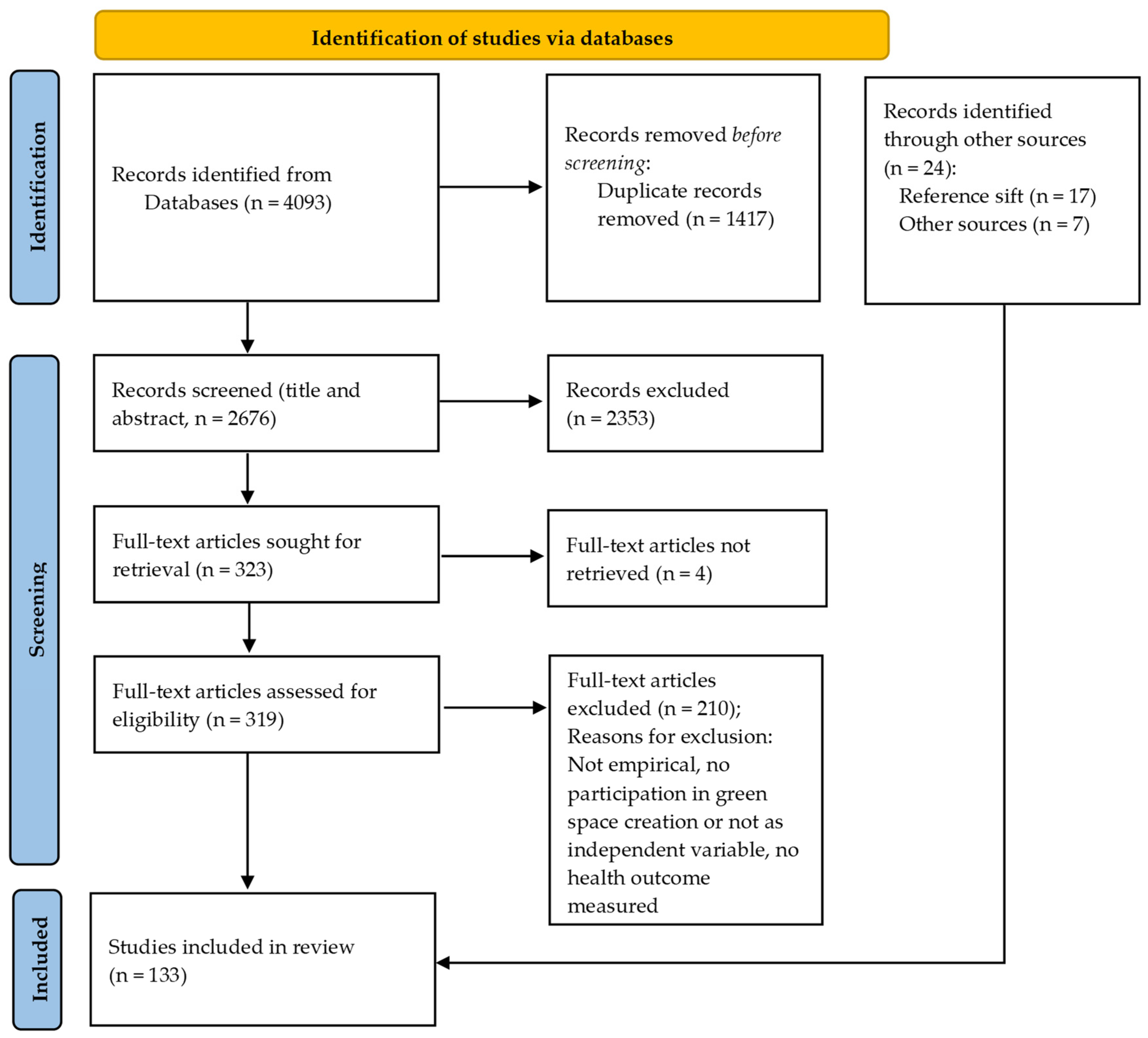 Sustainability 16 05000 g001
