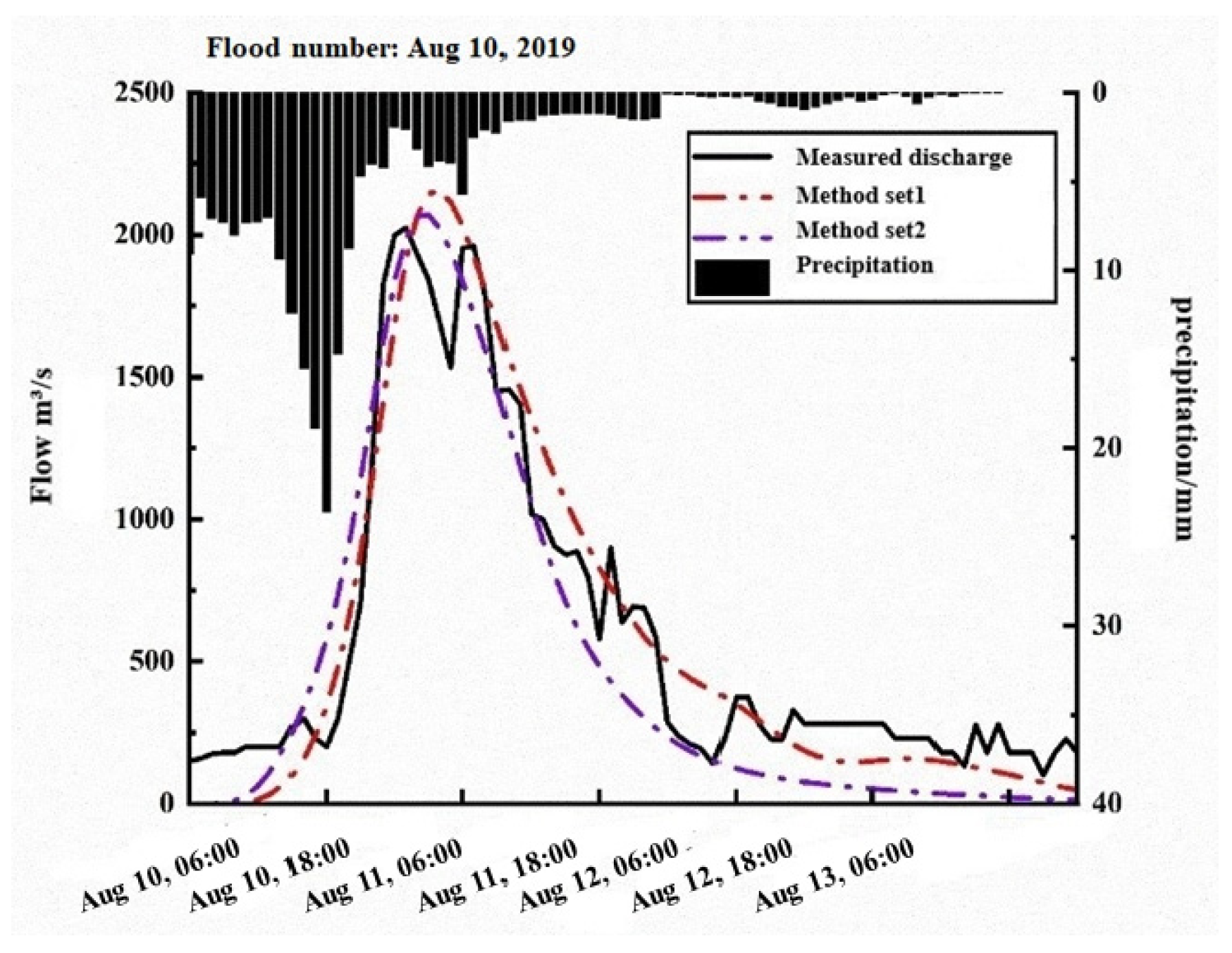 Sustainability 16 05001 g015