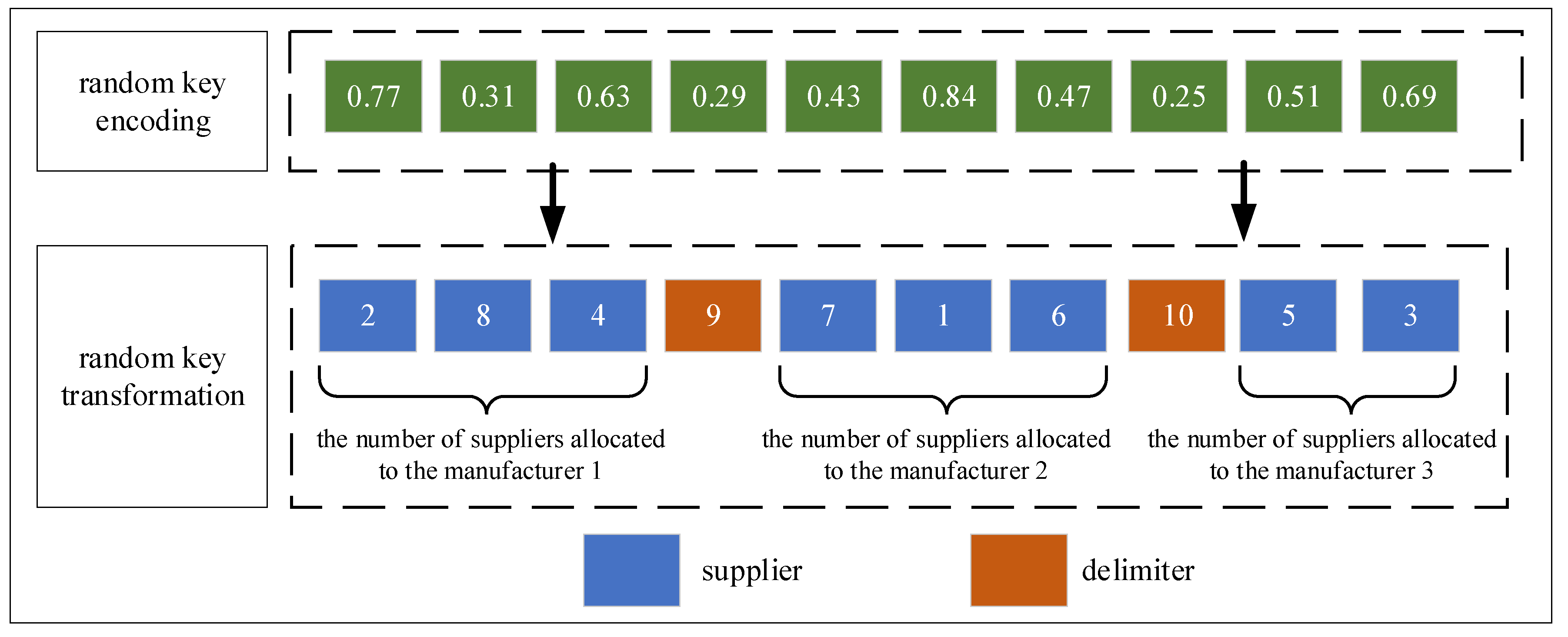 Sustainability 16 05003 g001