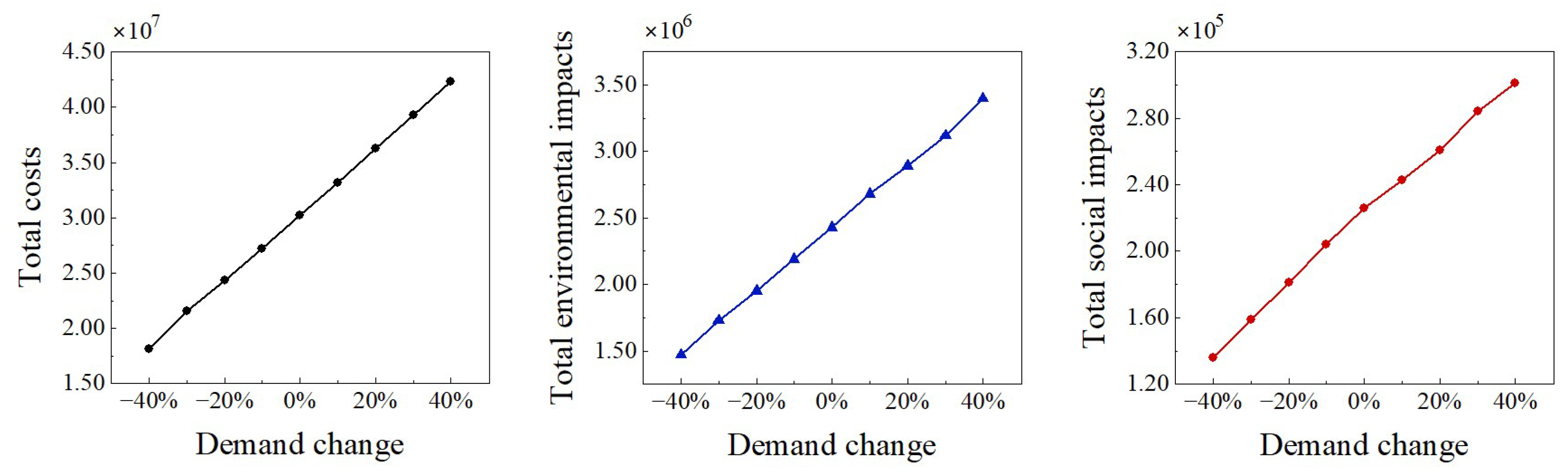 Sustainability 16 05003 g005