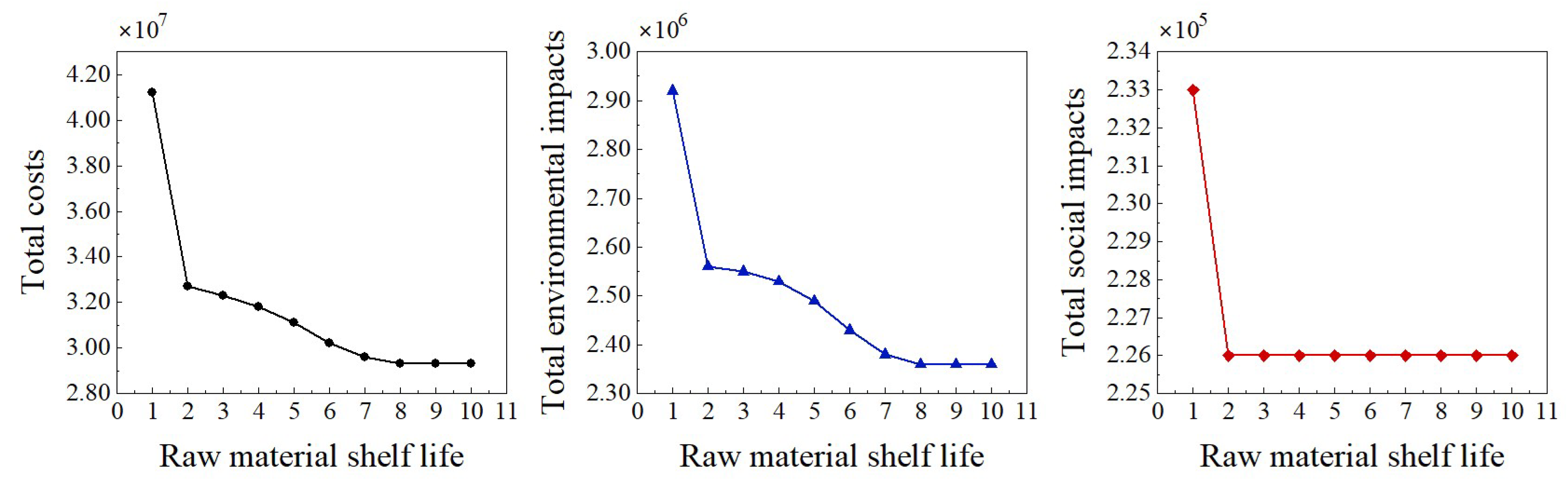 Sustainability 16 05003 g006