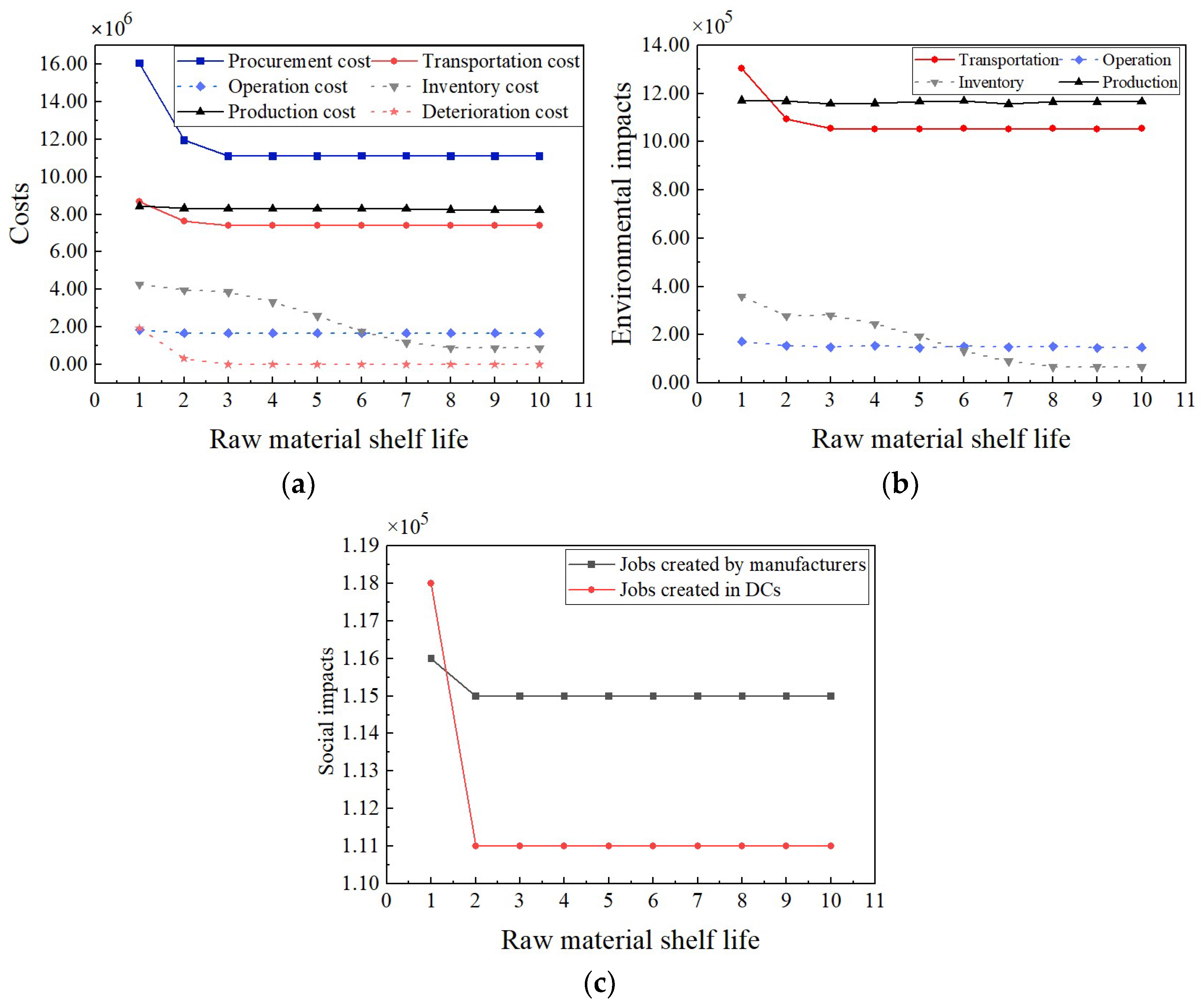 Sustainability 16 05003 g007