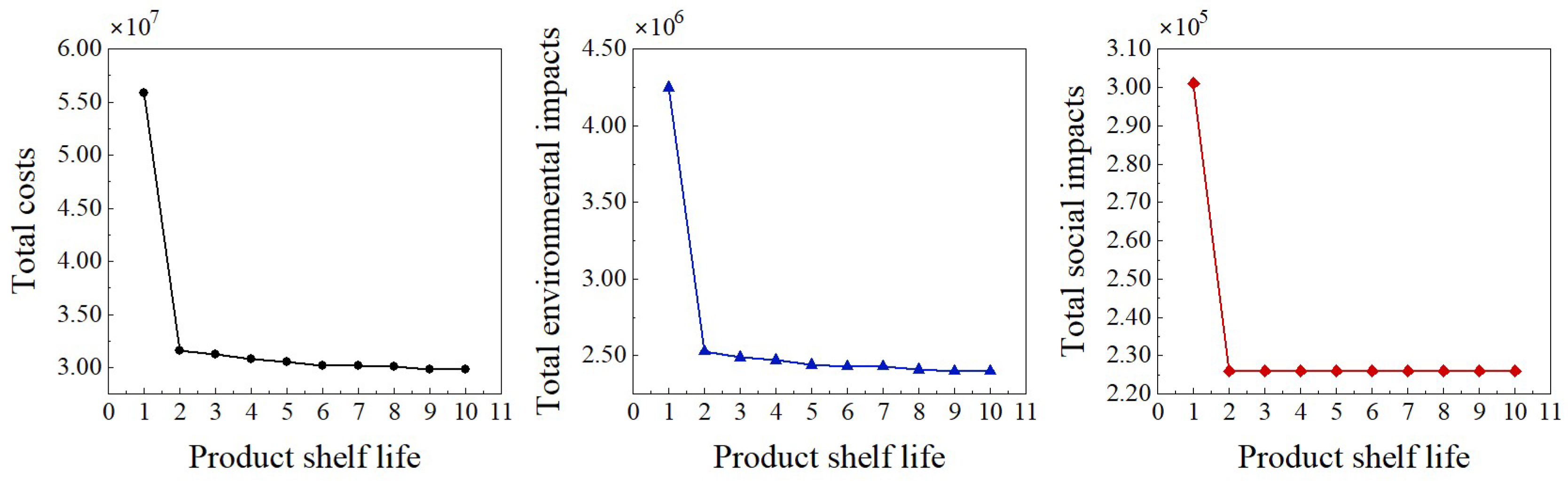 Sustainability 16 05003 g008
