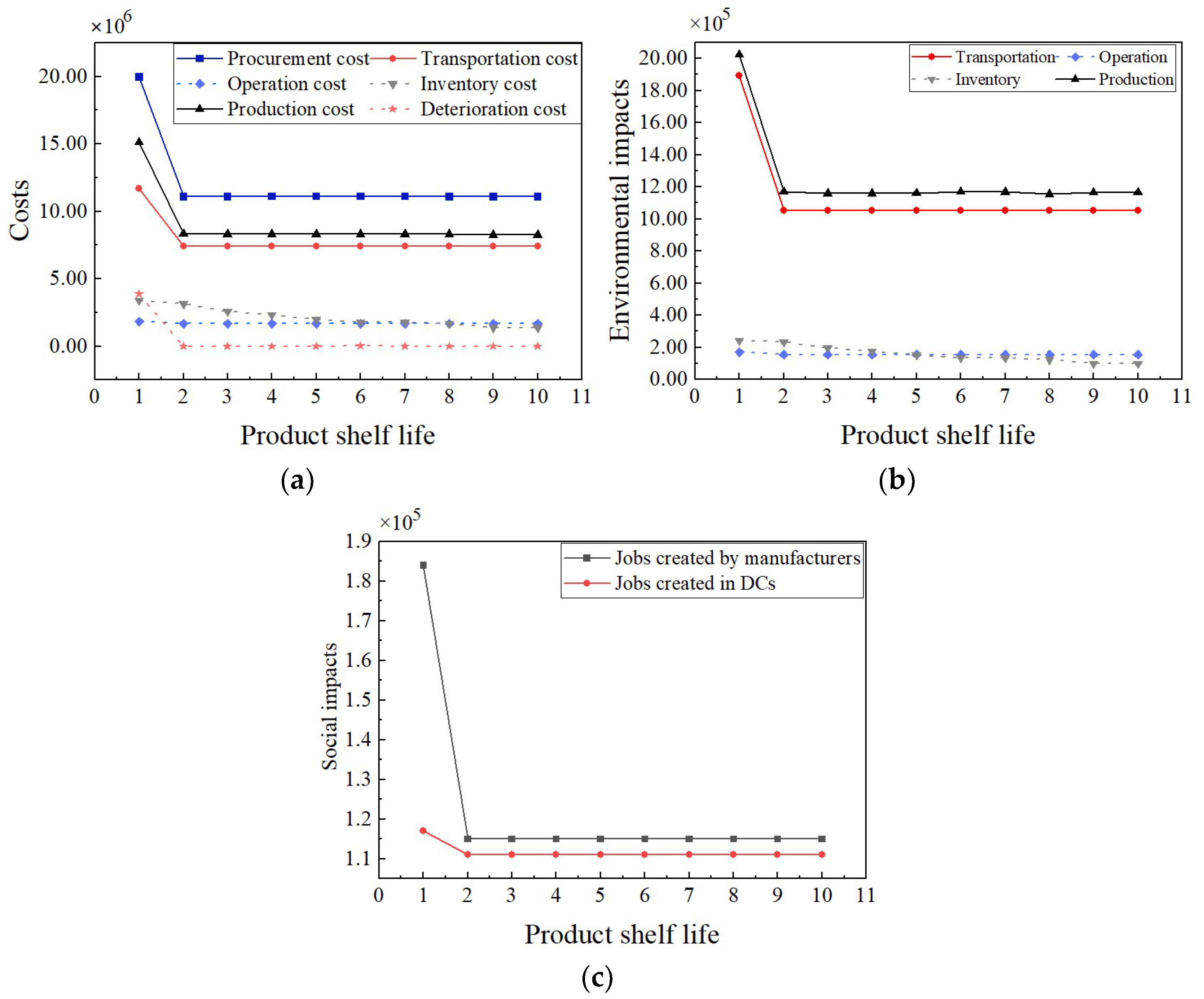 Sustainability 16 05003 g009