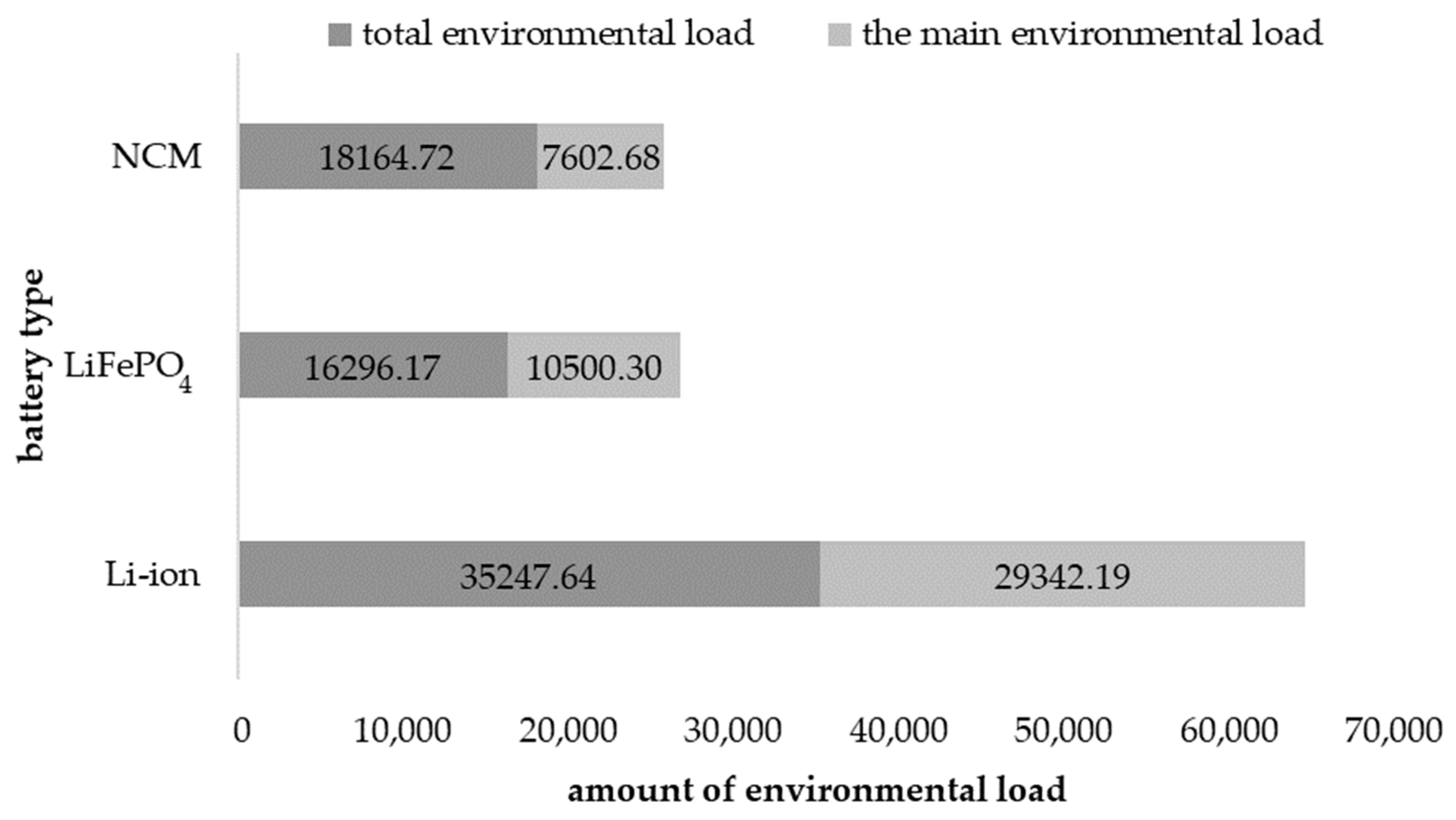 Sustainability 16 05005 g002
