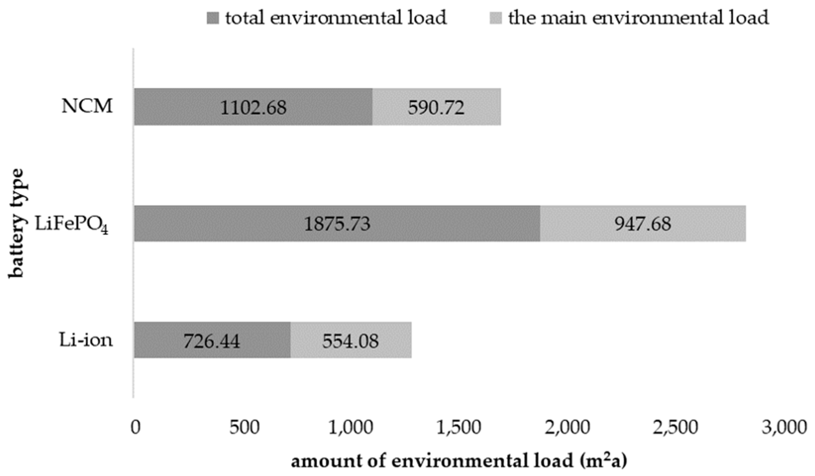 Sustainability 16 05005 g003