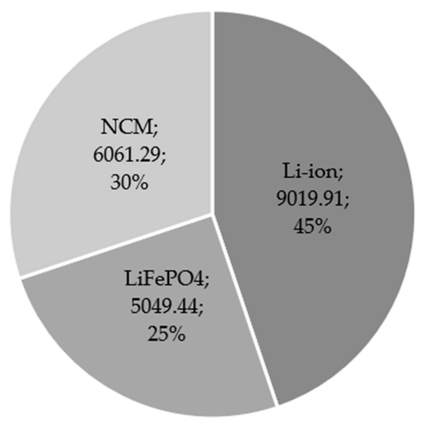 Sustainability 16 05005 g004