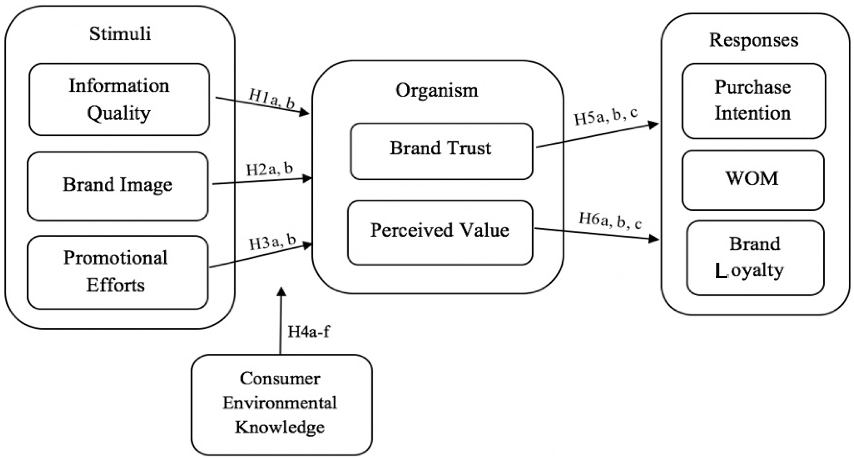 Sustainability 16 05010 g001