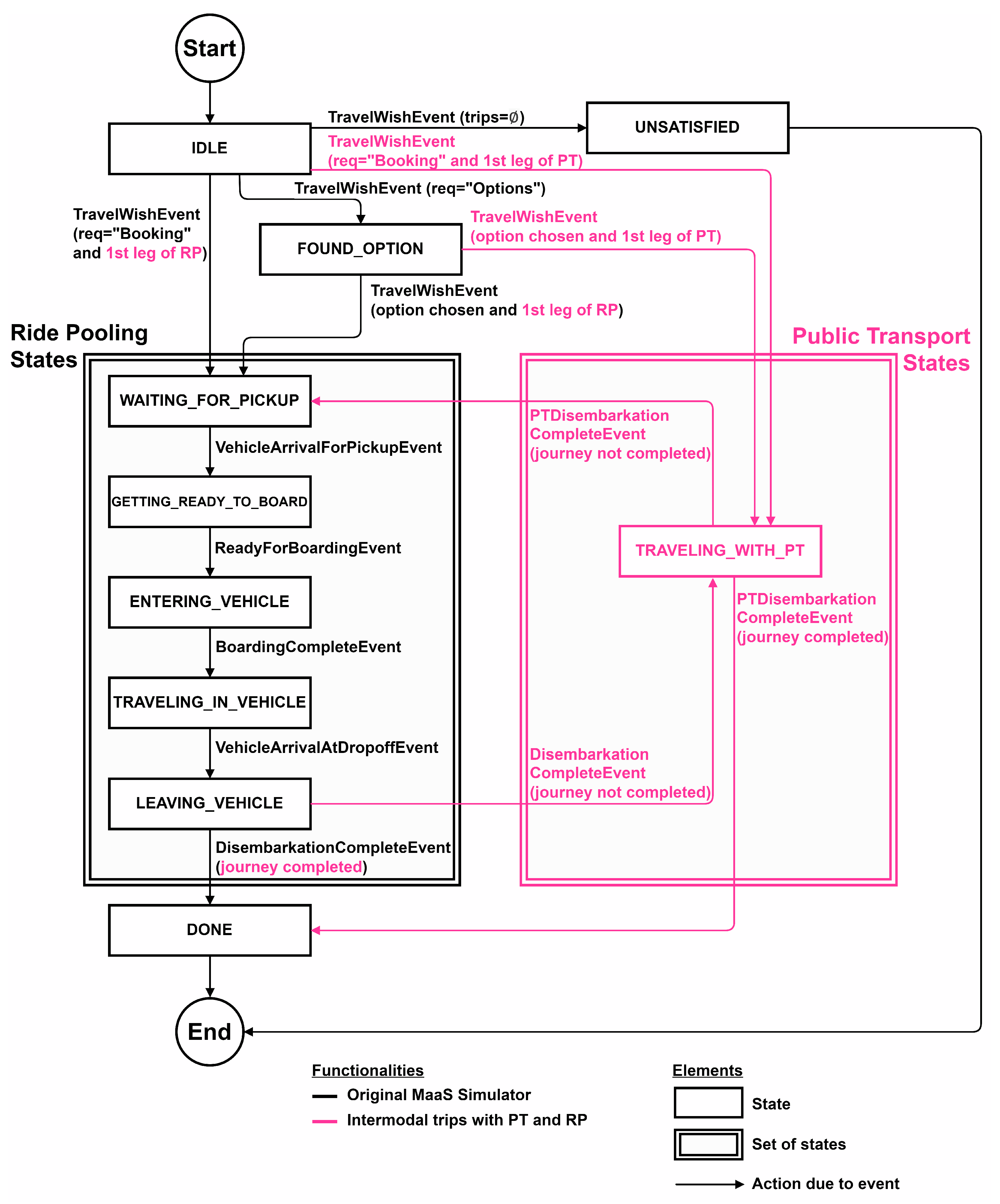 Sustainability 16 05013 g004