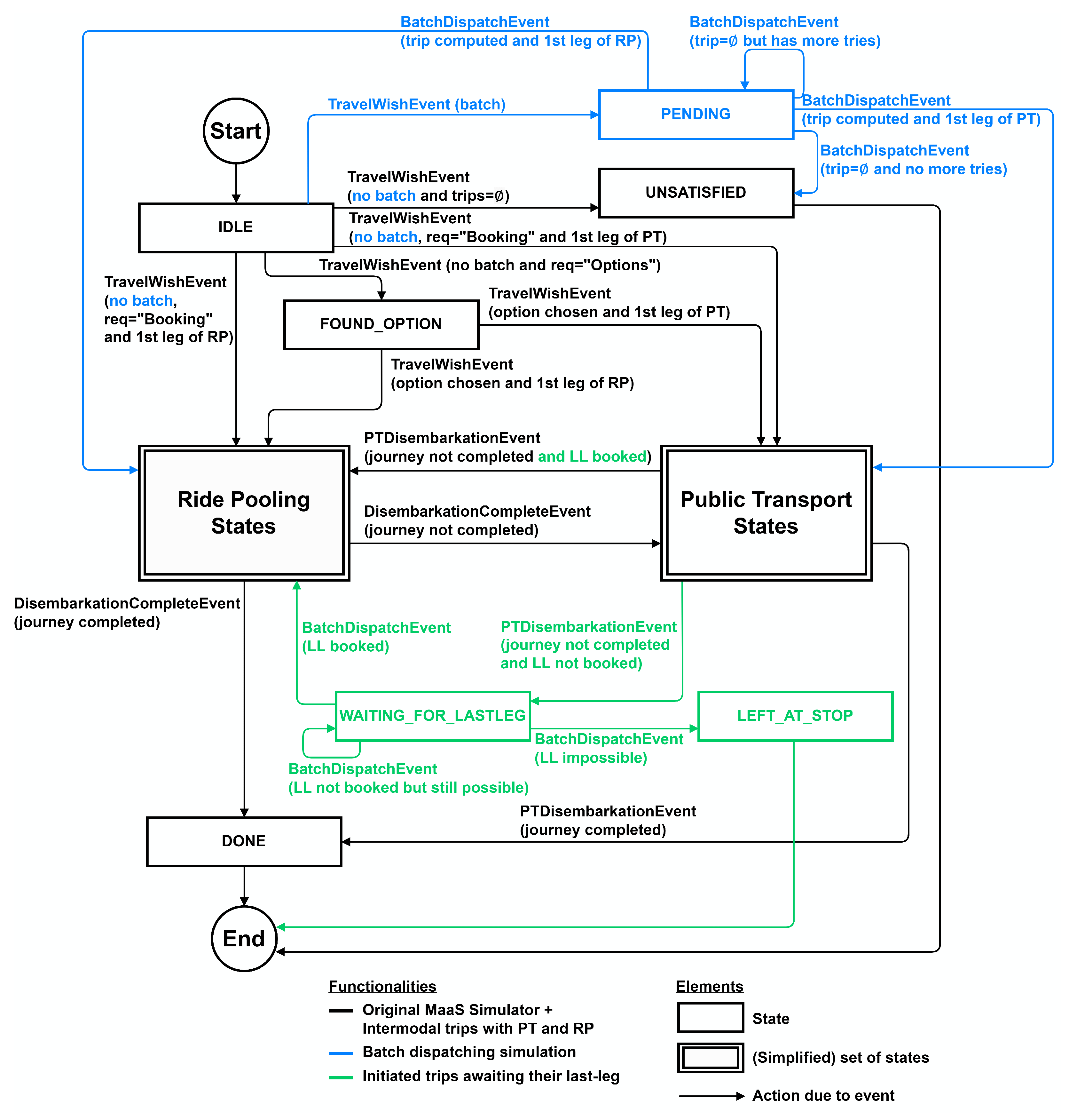 Sustainability 16 05013 g005