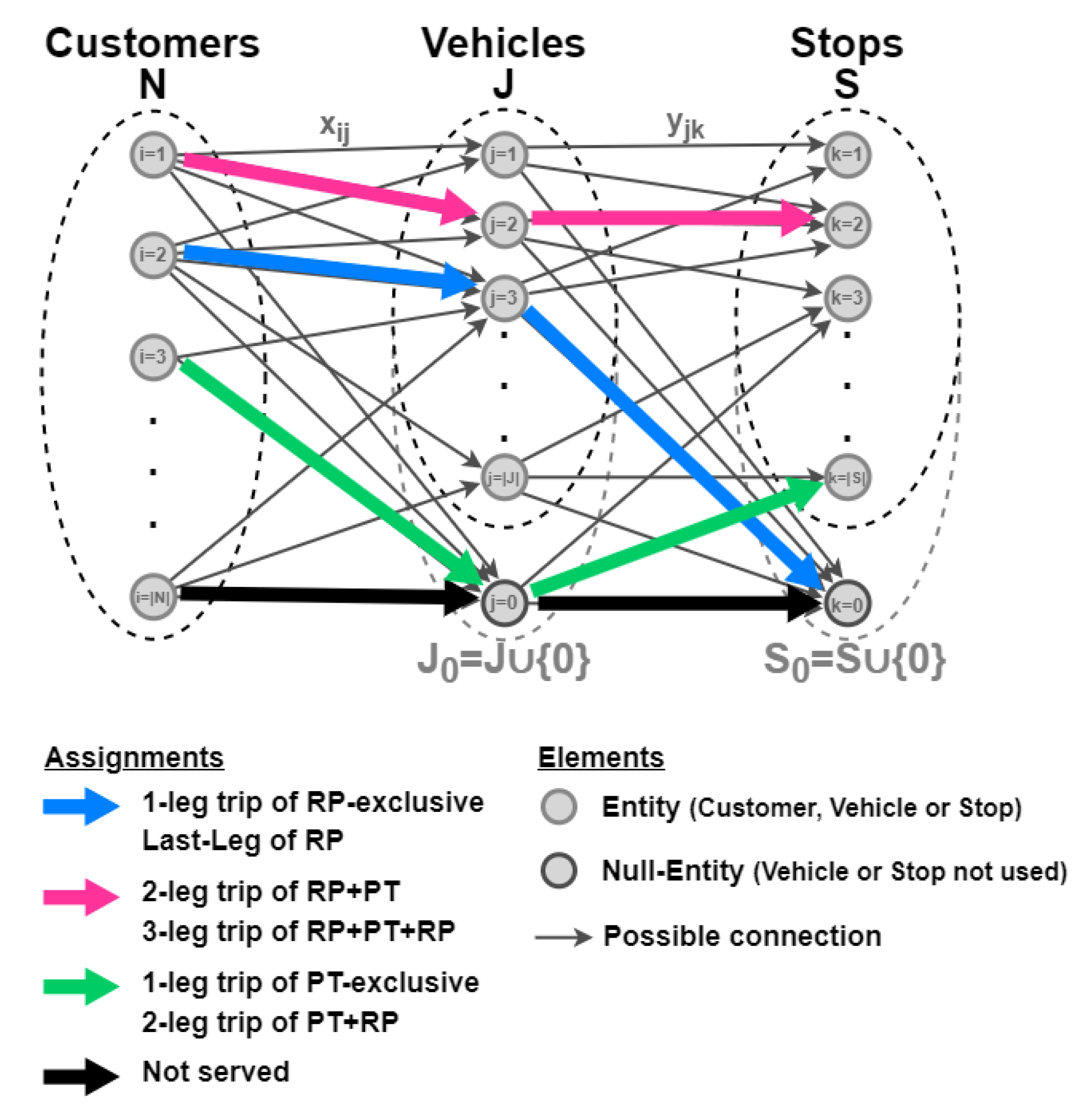 Sustainability 16 05013 g006