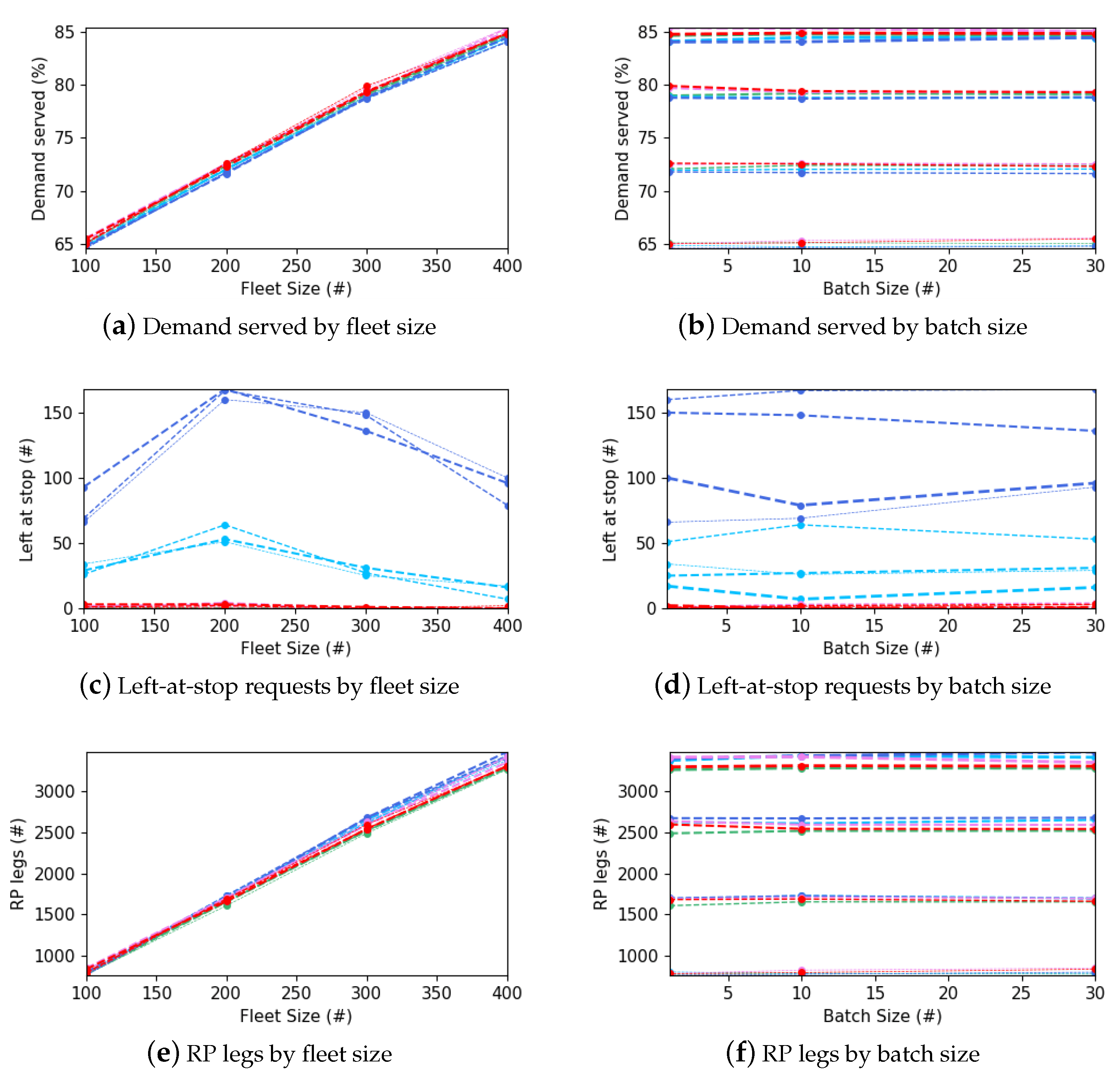 Sustainability 16 05013 g010a
