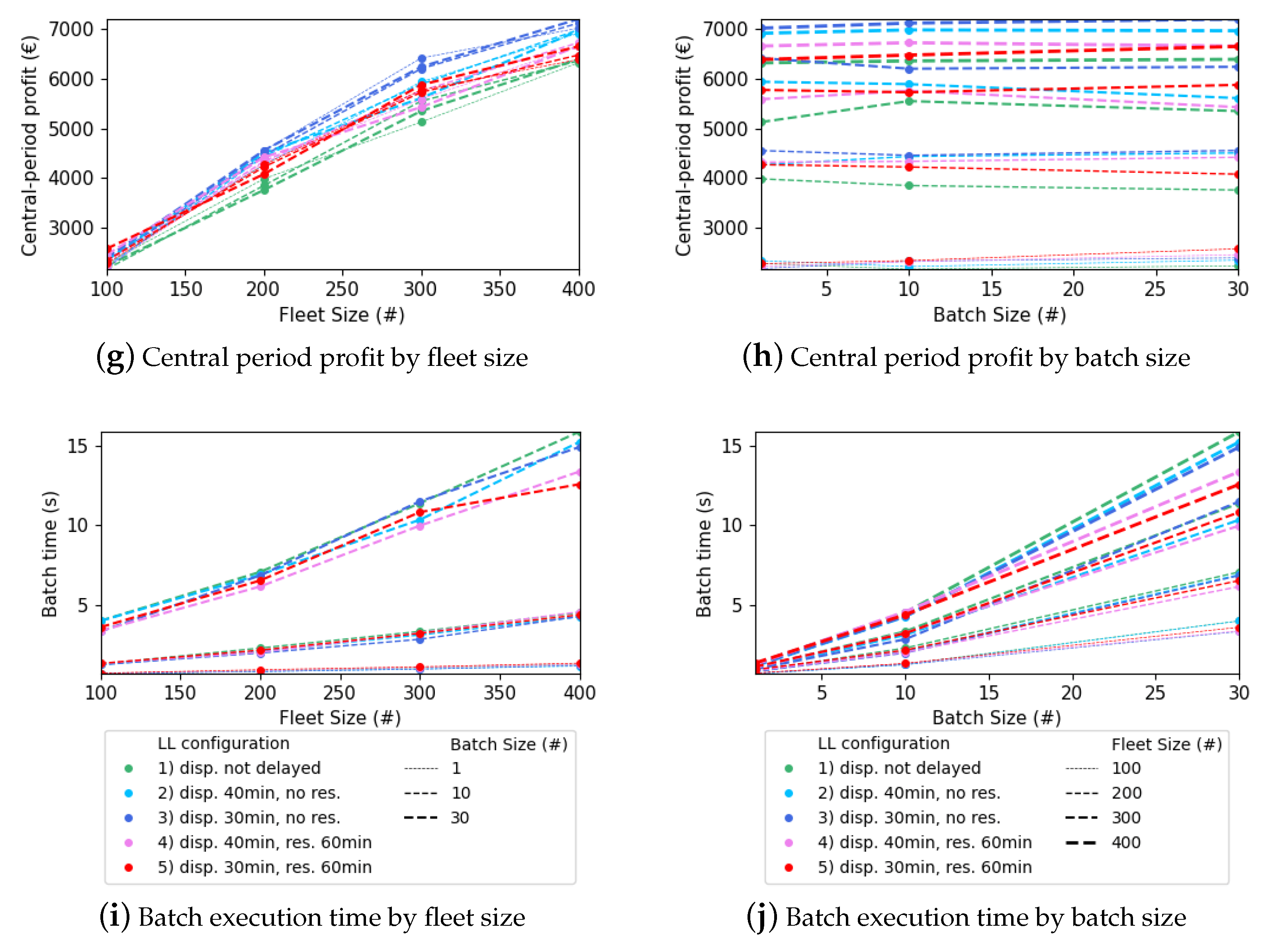 Sustainability 16 05013 g010b