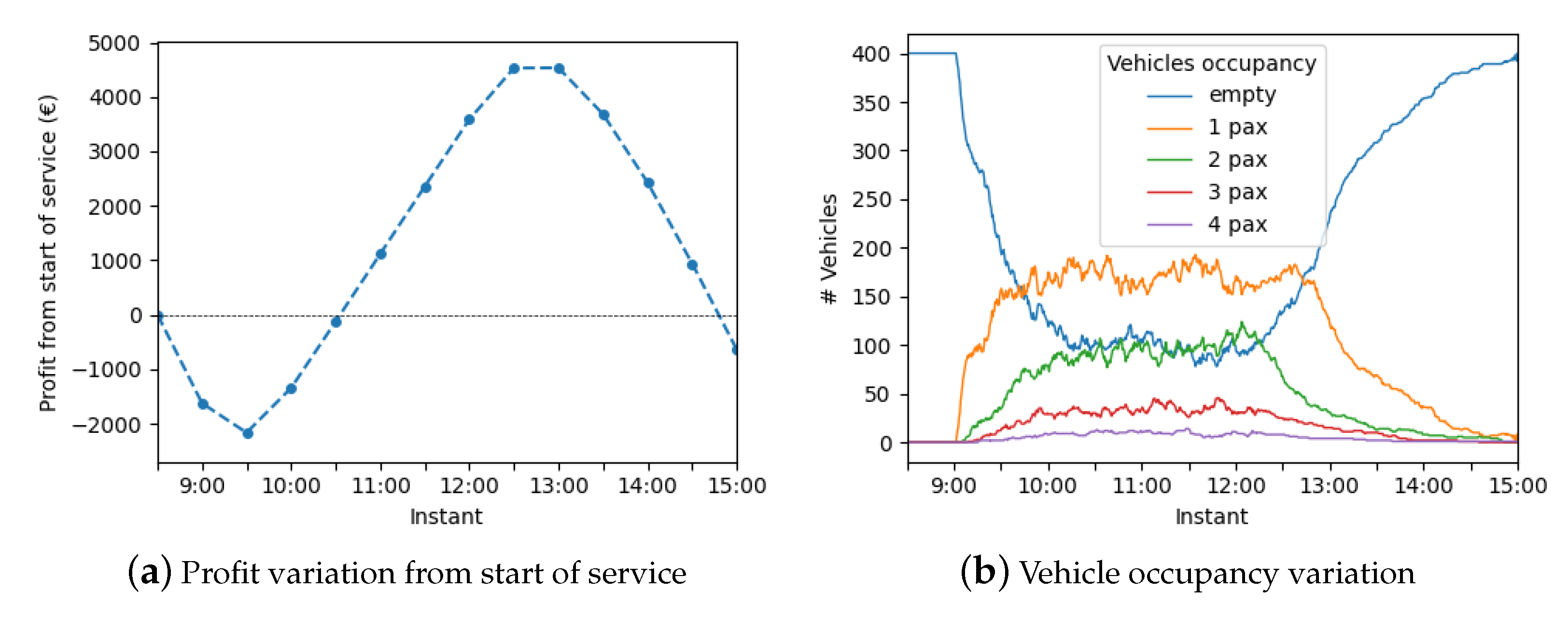 Sustainability 16 05013 g012