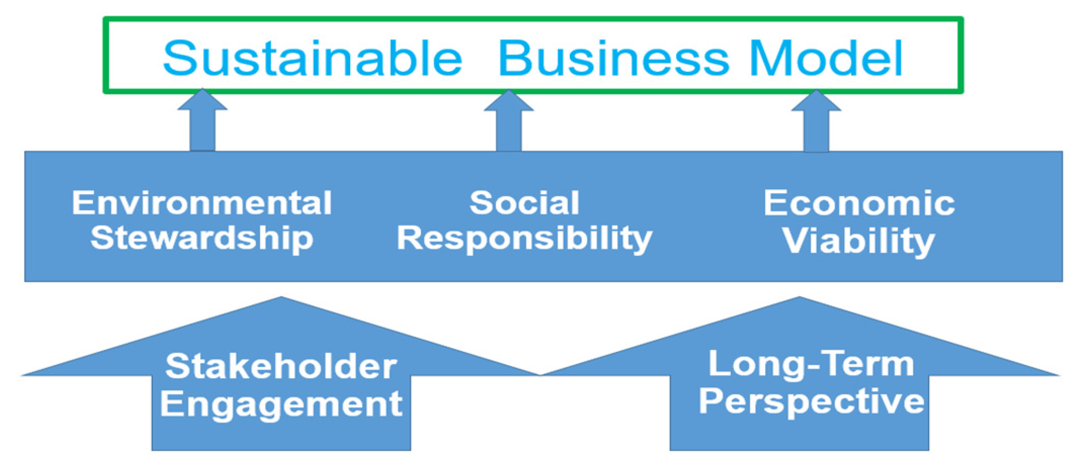 Sustainability 16 05015 g001 Sustainability 16 05015 g001