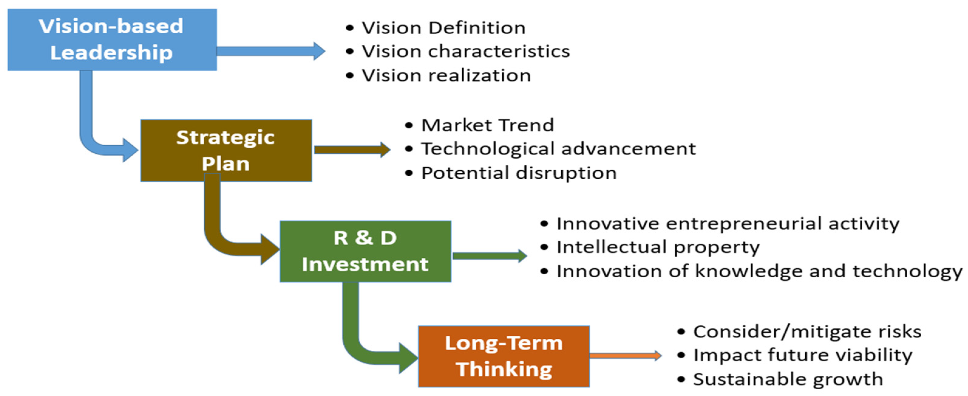 Sustainability 16 05015 g004 Sustainability 16 05015 g004