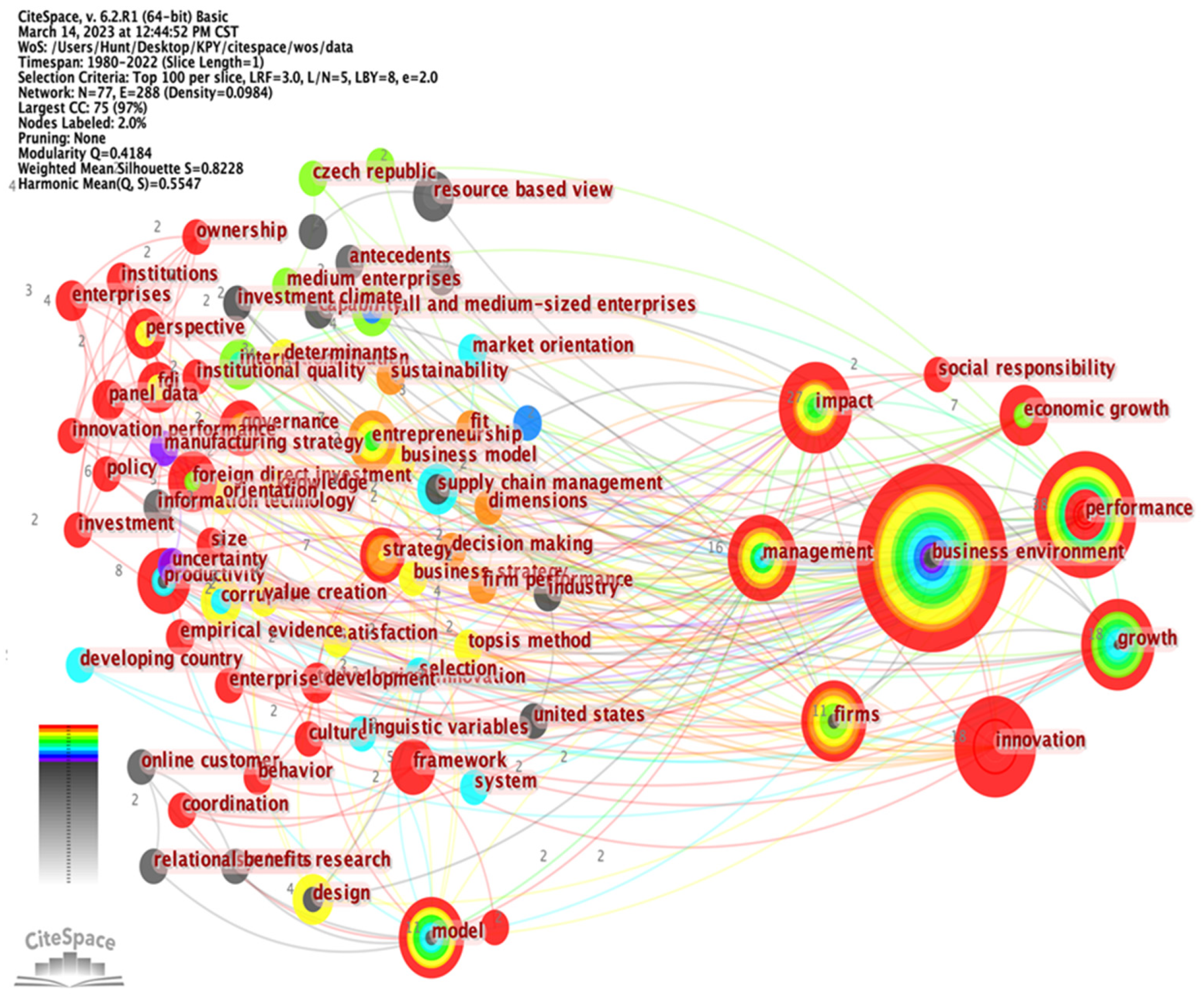 Sustainability 16 05015 g005 Sustainability 16 05015 g005