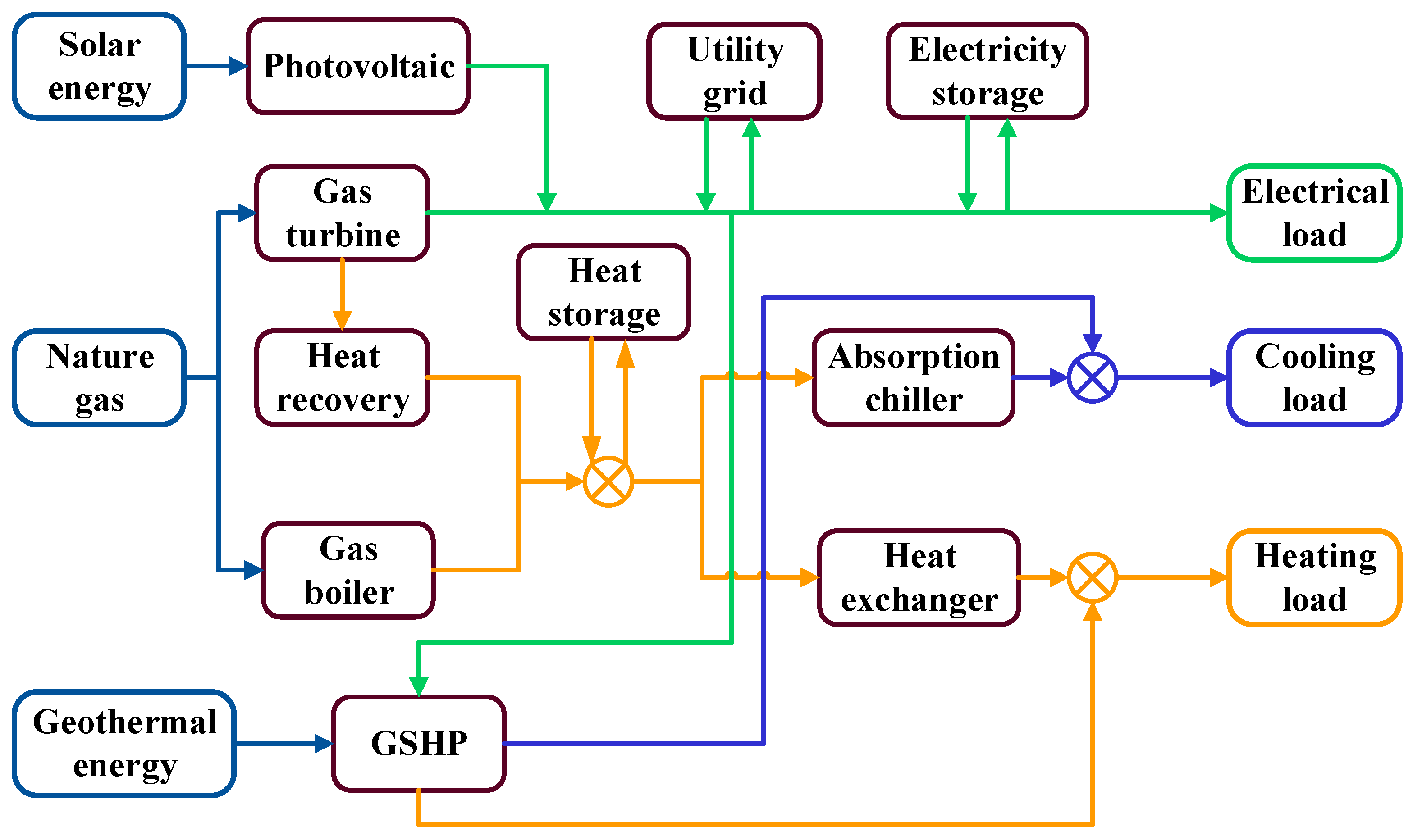 Sustainability 16 05016 g001